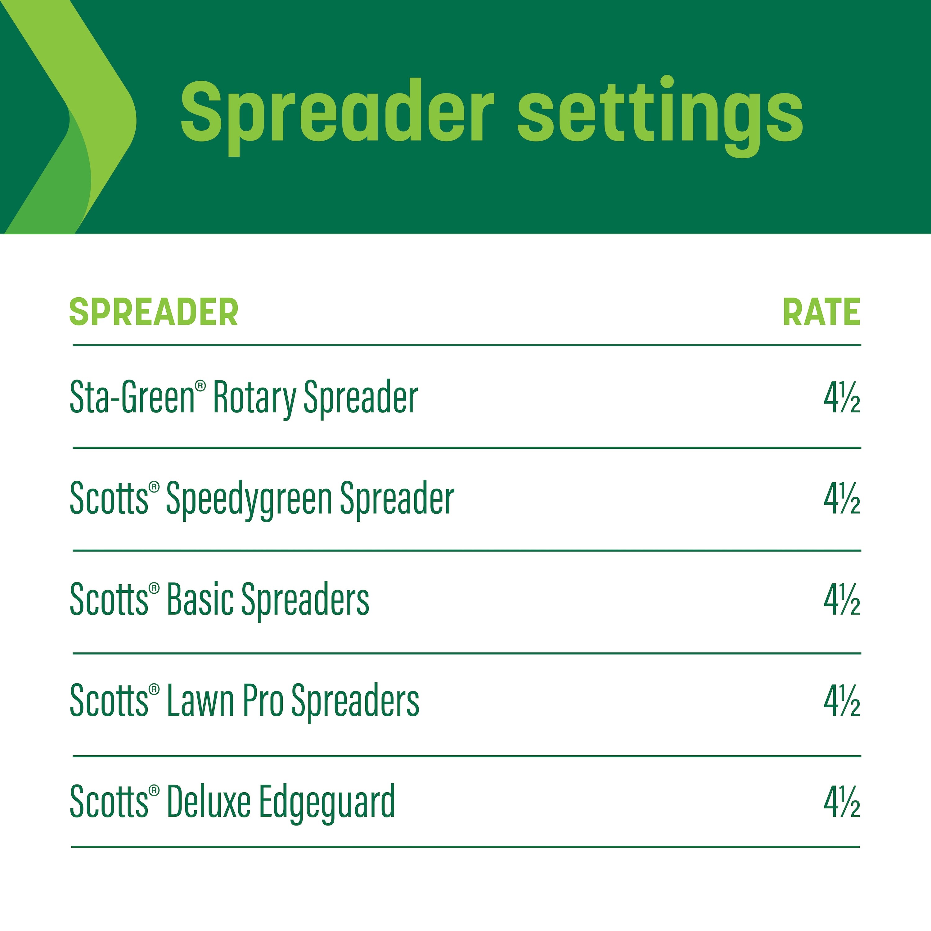 Sta-Green 100551506 Lawn-Fertilizer - View #8