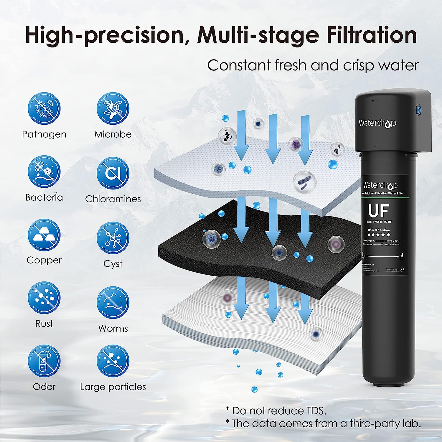 Waterdrop Under Sink Water Filter Single-stage Carbon Block Under Sink ...