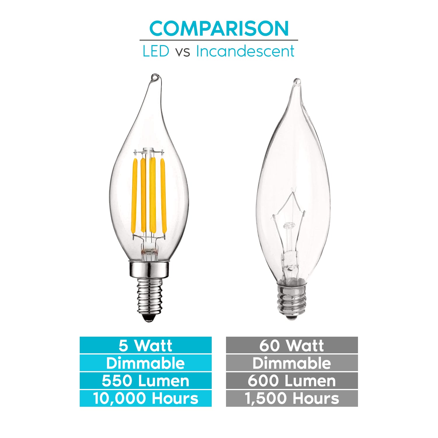 Clear Dimmable LED Candelabra Bulbs with E12 Base, 12-Pack