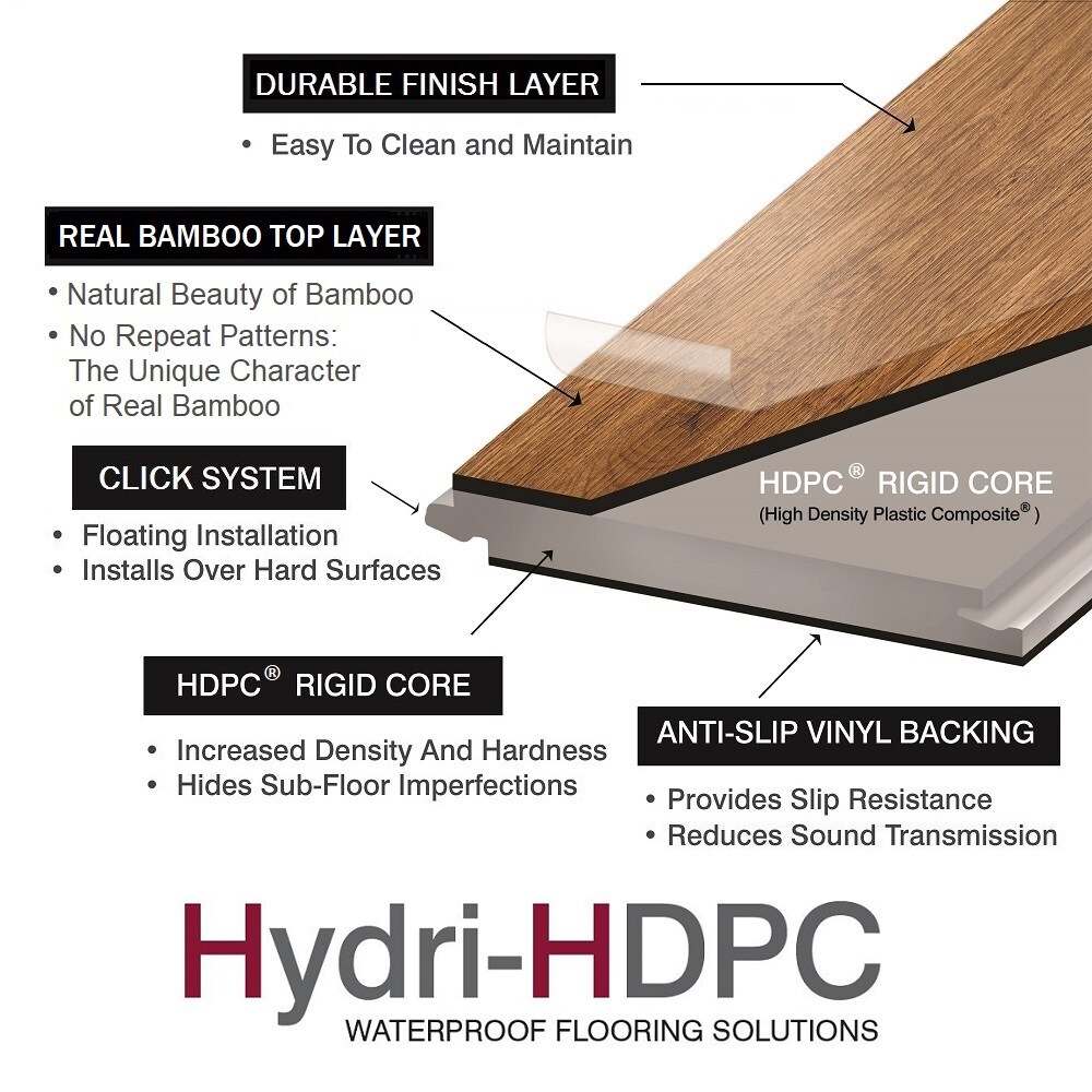 Wellmade Weathered Pewter HDPC Waterproof Vinyl Plank — Stone
