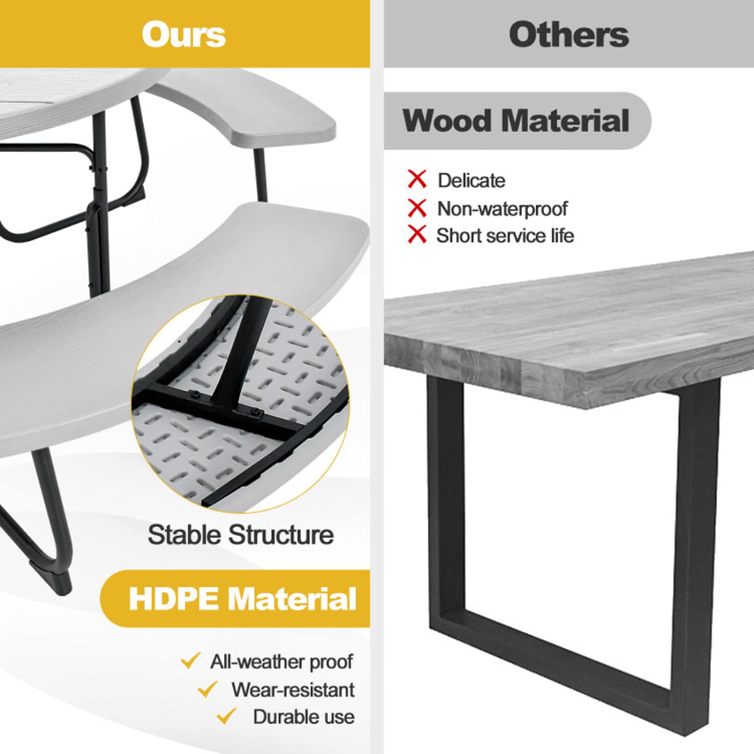 Mondawe 65NY-HY Picnic-Tables - View #7