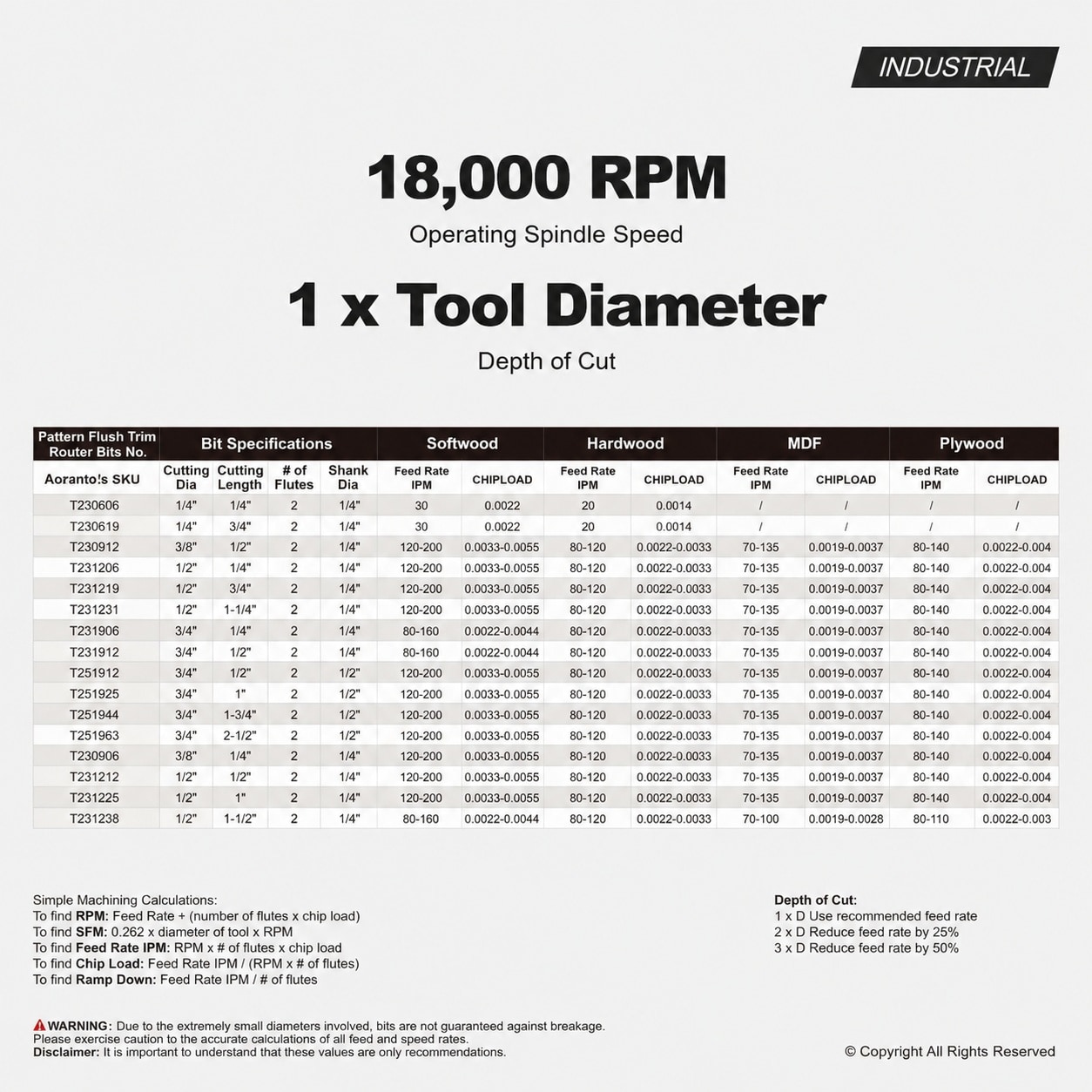 Phewnyzo LPW0724W085 Trimming-Cutout-Router-Bits - View #8