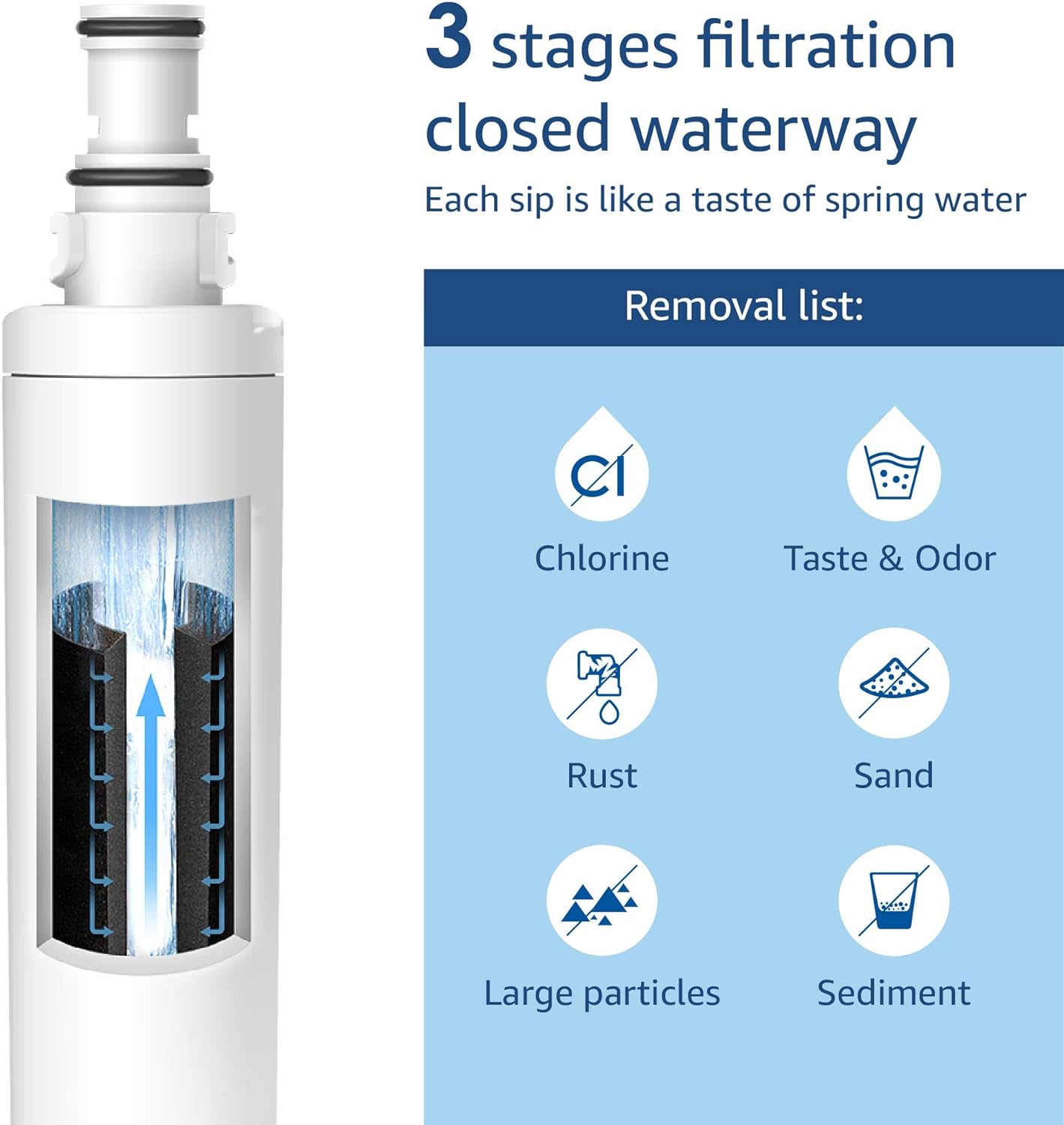 Waterdrop BL-WD-4396701 Refrigerator-Water-Filters - View #3