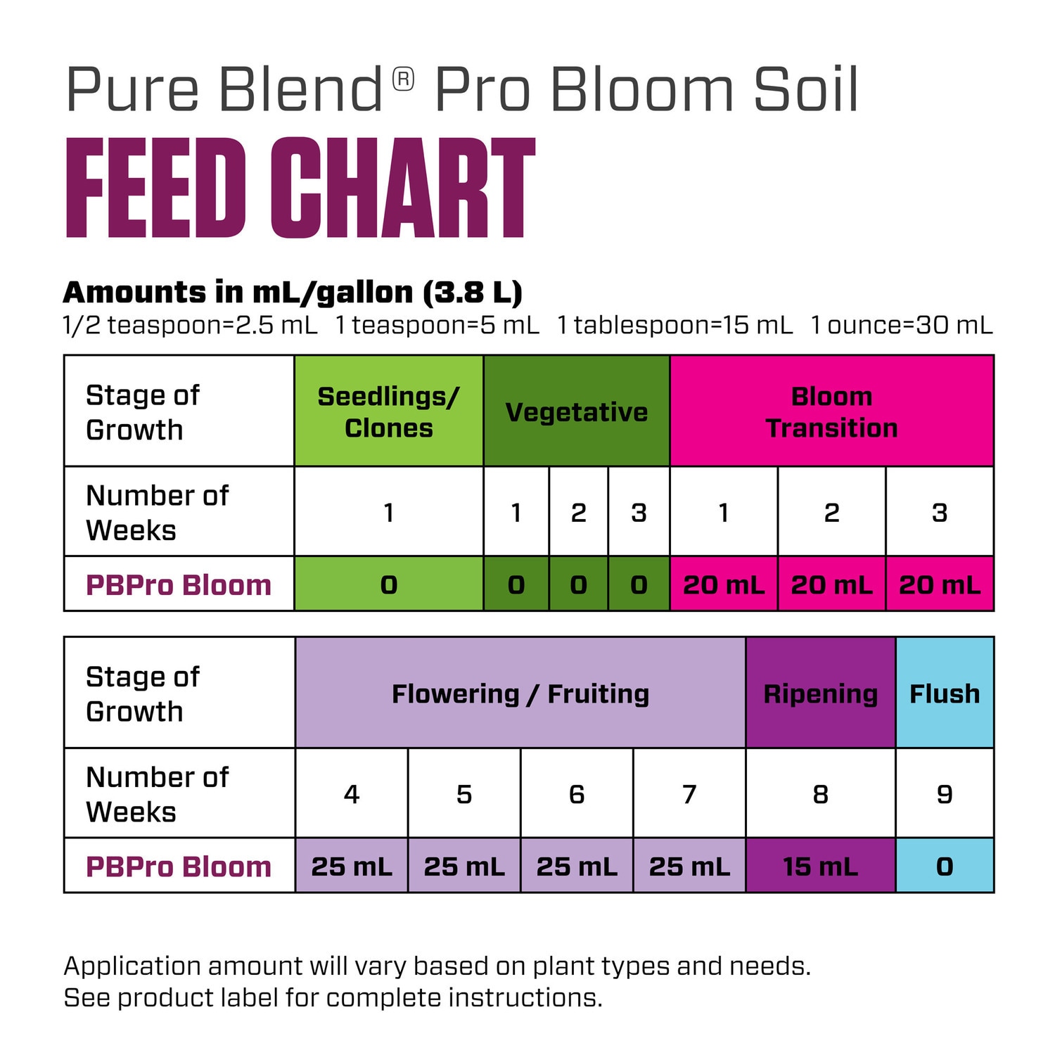 General Hydroponics HGC718375 Hydro-System-Acc - View #6