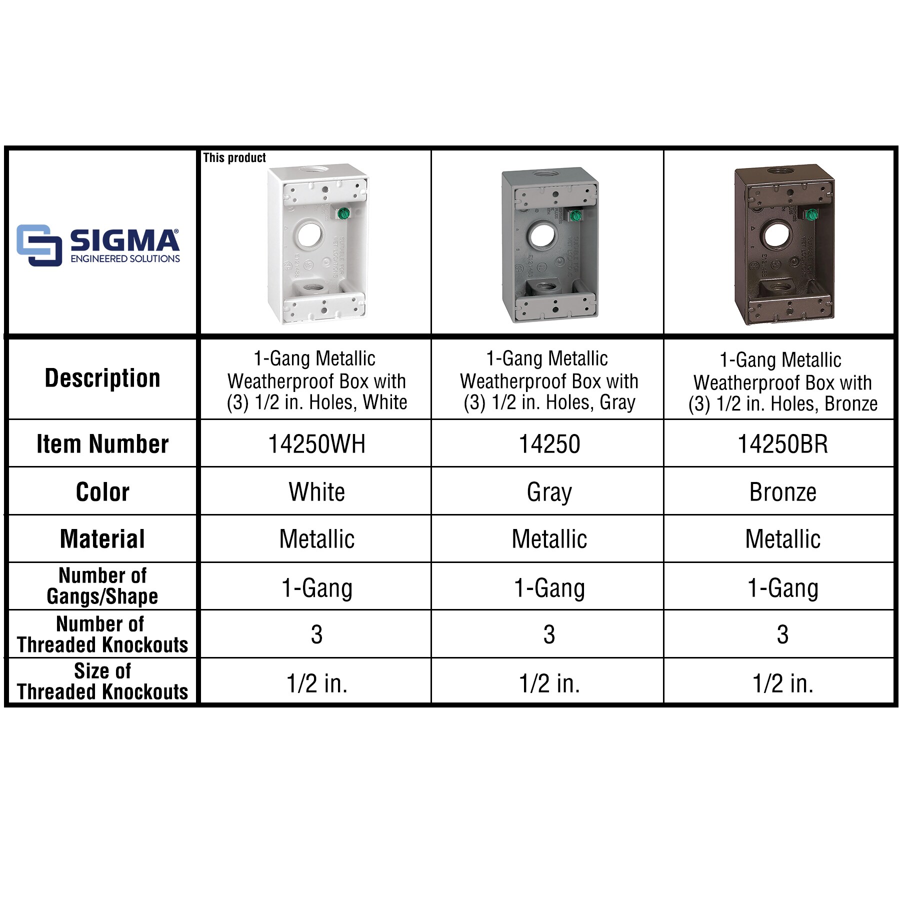 Sigma Engineered Solutions 14250WH Electrical-Box - View #10