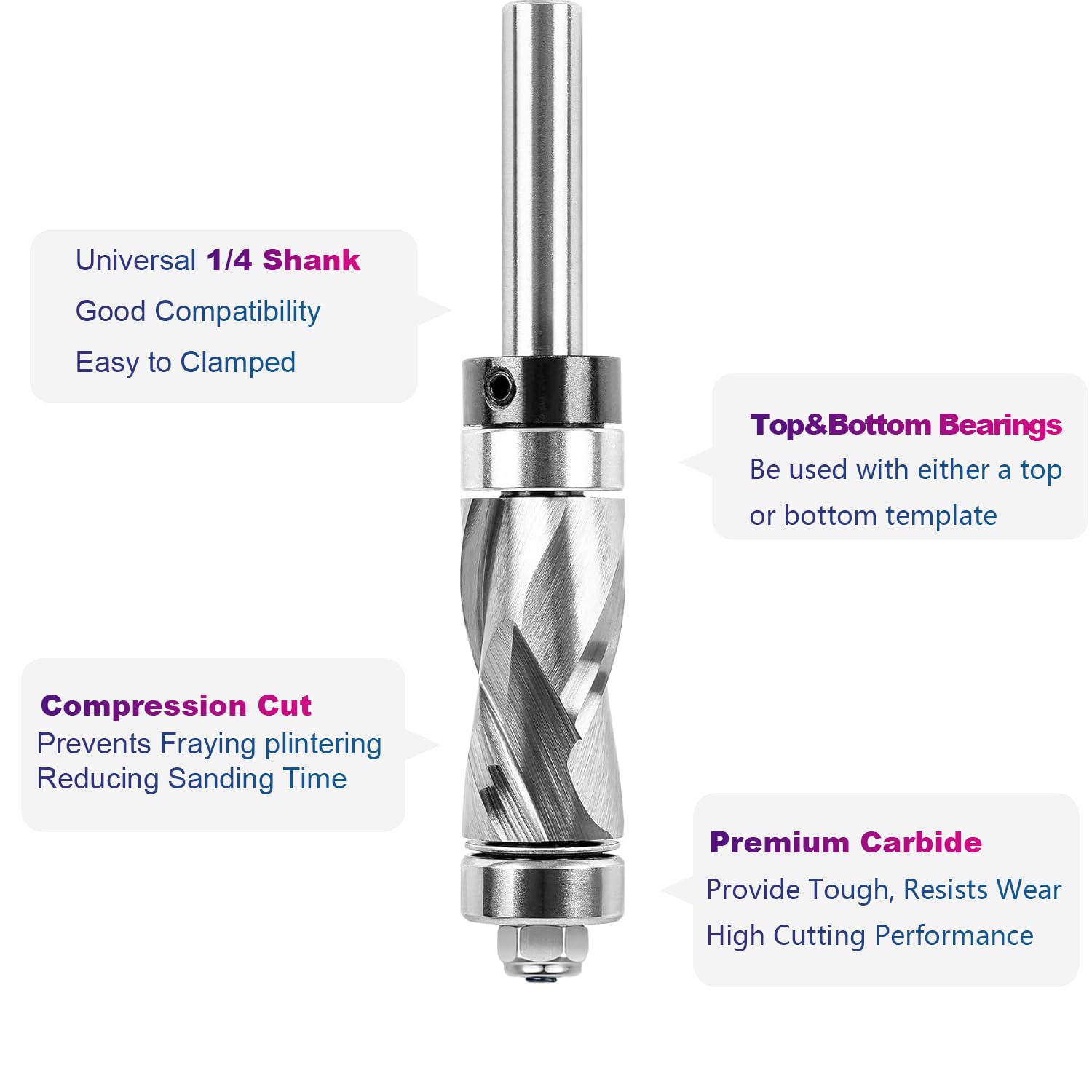 SenQWFa LDC0818C308 Trimming-Cutout-Router-Bits - View #3