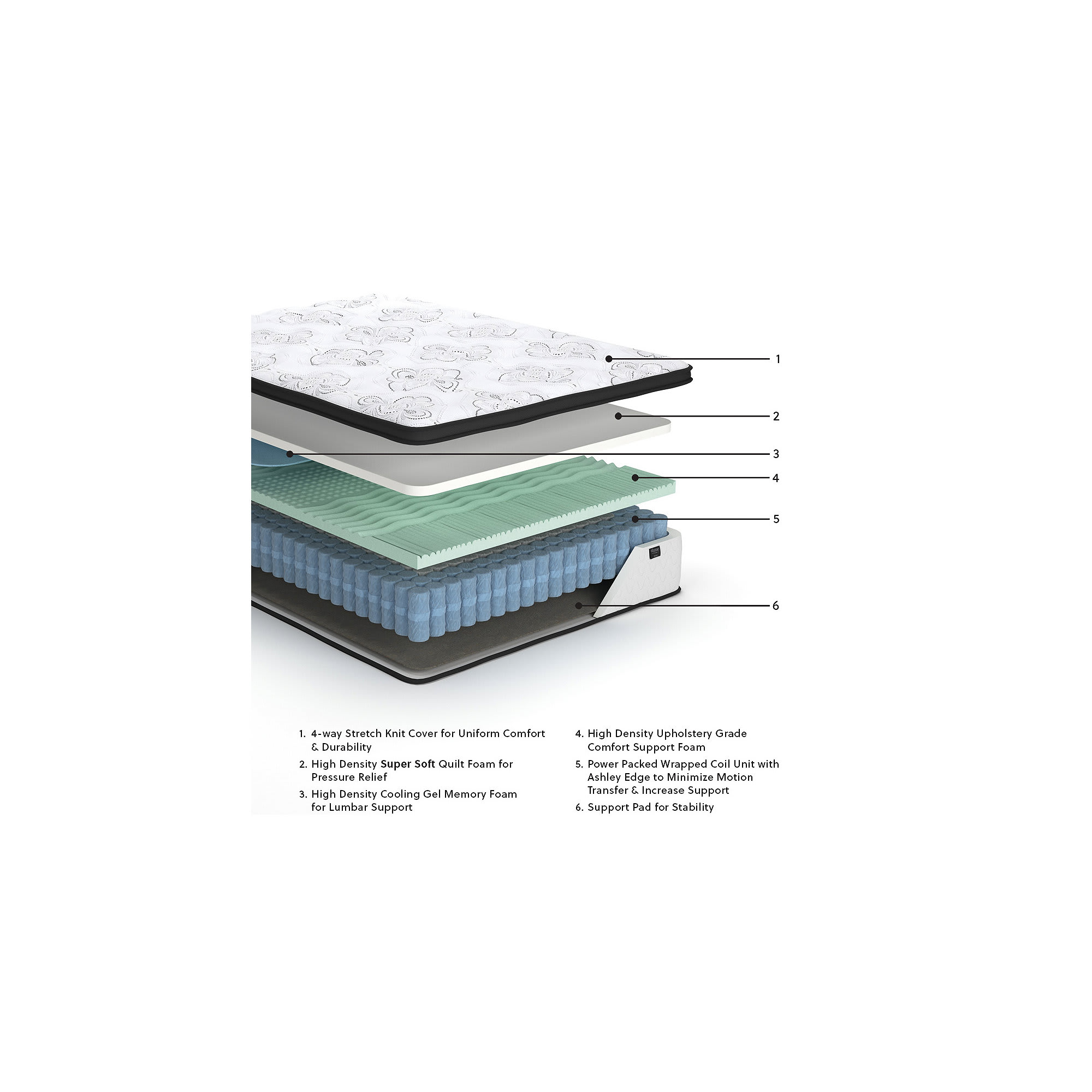 Signature Design by Ashley M69741 Mattresses-Boxsprings - View #4
