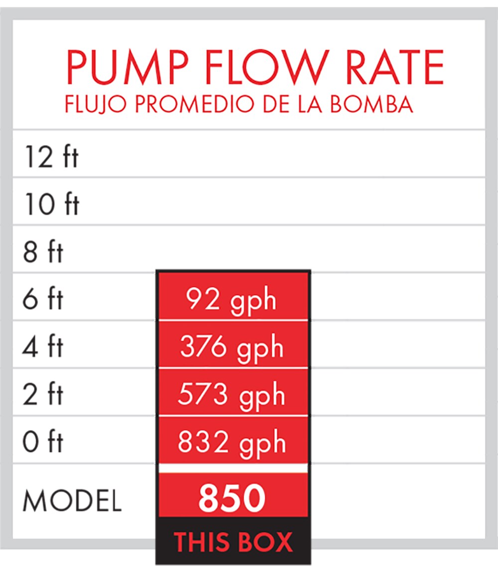 Pennington 100532494 Pond-Pumps - View #4