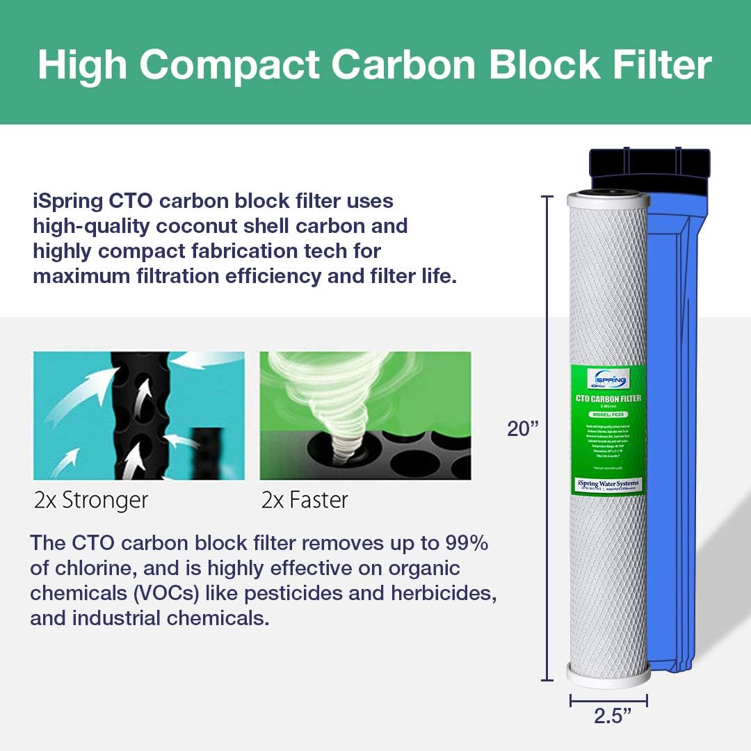 iSpring F12WCB32 Replacement-Water-Filters-Cartridges - View #2