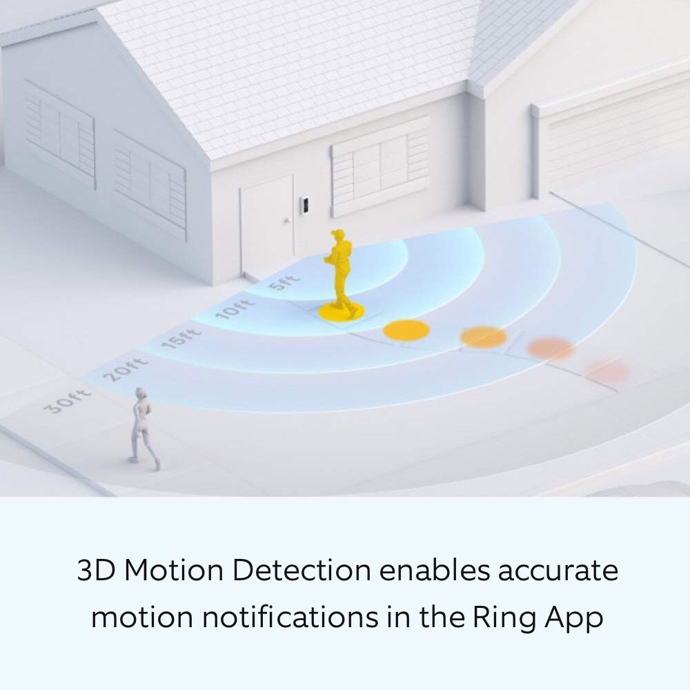Ring Wired Doorbell Pro - Smart WiFi Video Doorbell Cam with Head-to-Toe HD Video, Bird's Eye View, and 3D Motion Detection
