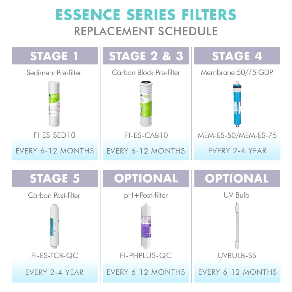 APEC Water FILTER-MAX-ESUV-SS Replacement-Water-Filters-Cartridges - View #9