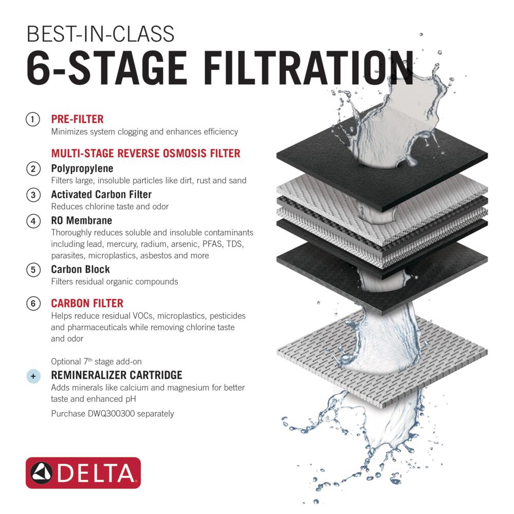 Delta   - View #2