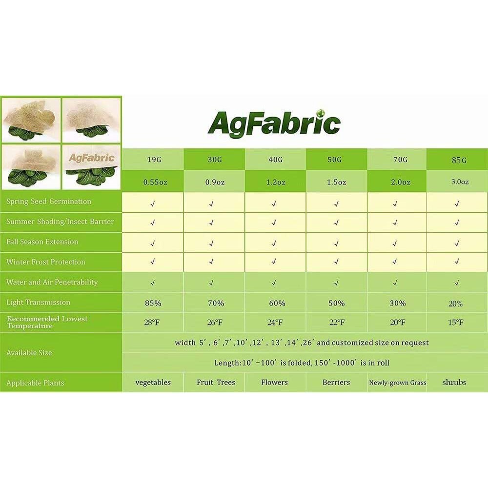 Agfabric RPCD10FT1PB15 Winter-Plant-Protect - View #6