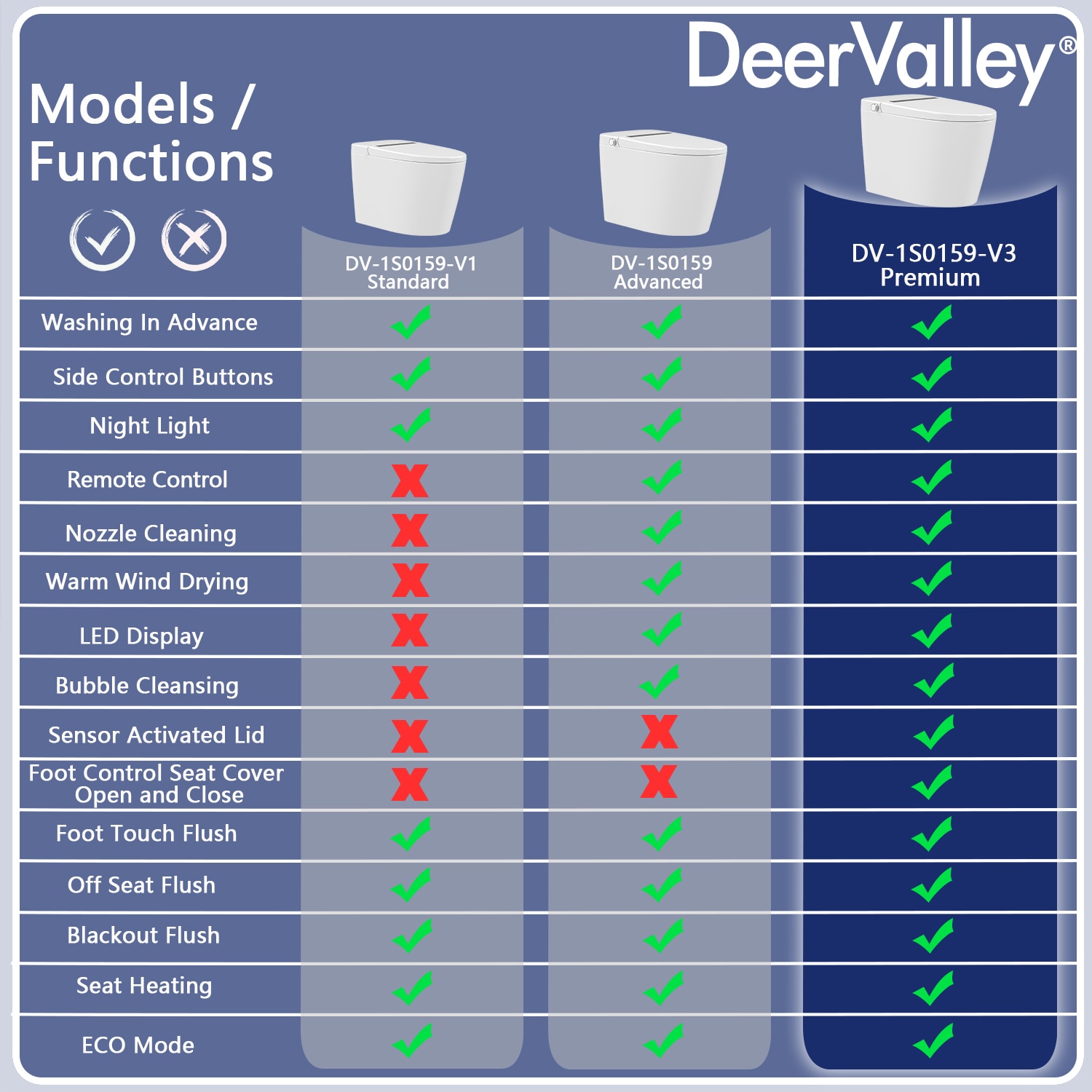 DeerValley DV-1S0159-V3 bidets - View #14