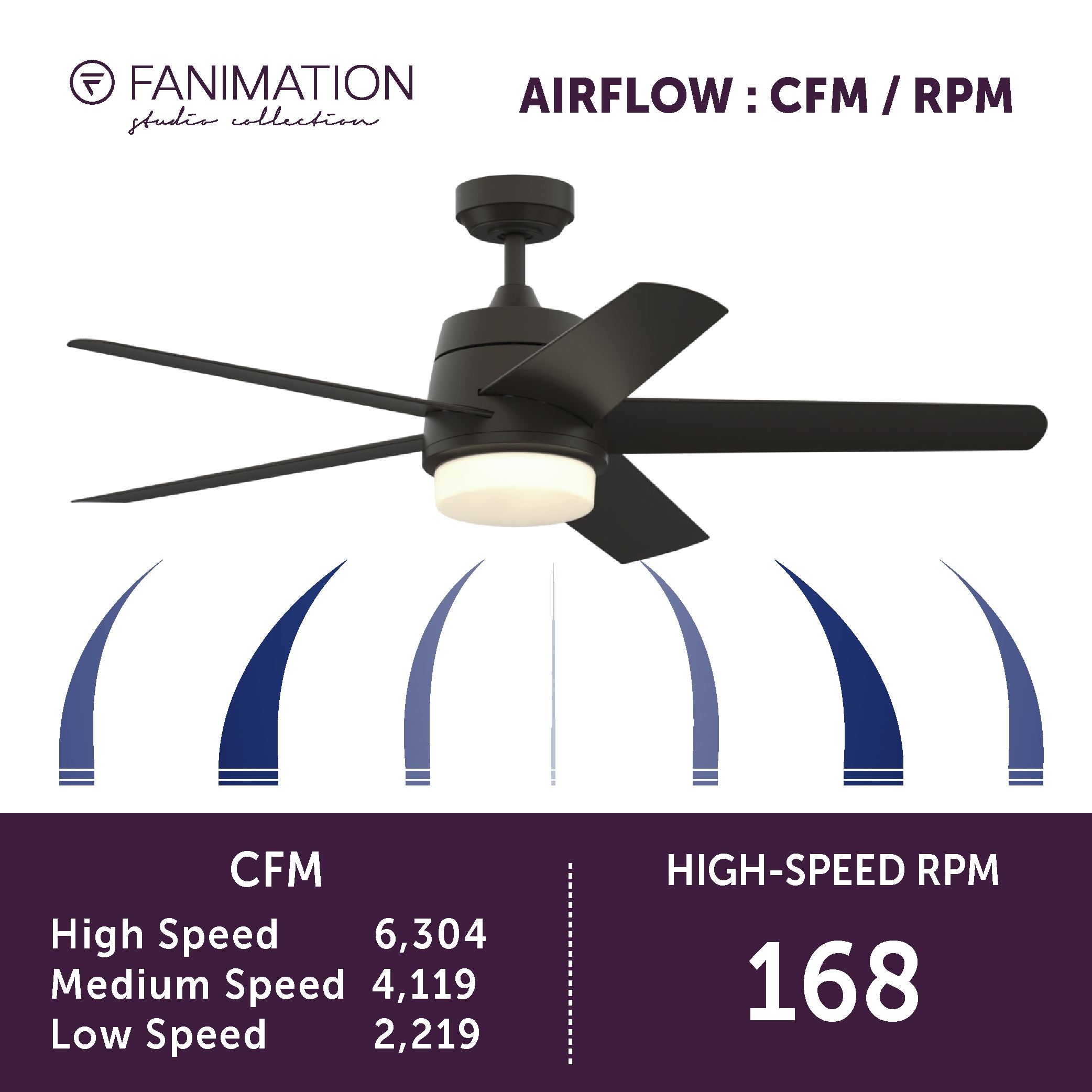 Fanimation Studio Collection LP8064BLAZ Ceiling-Fans - View #15