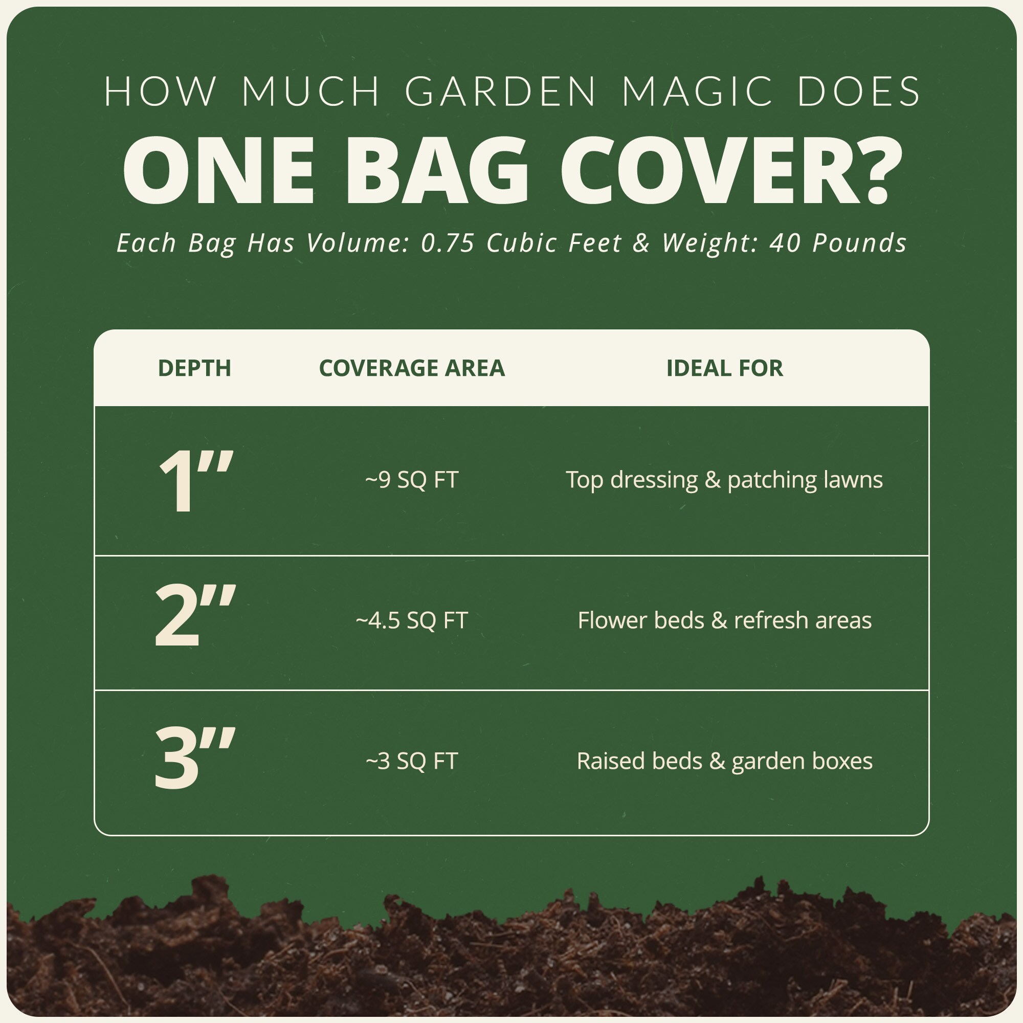 Michigan Peat 178815 Garden-Soil-Soil-Amendments - View #8