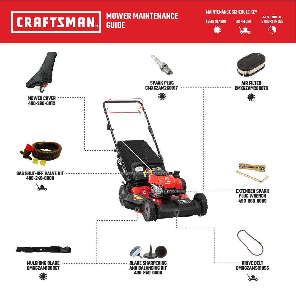 CRAFTSMAN M220 21-in Gas Self-propelled with 150-cc Briggs and Stratton  Engine