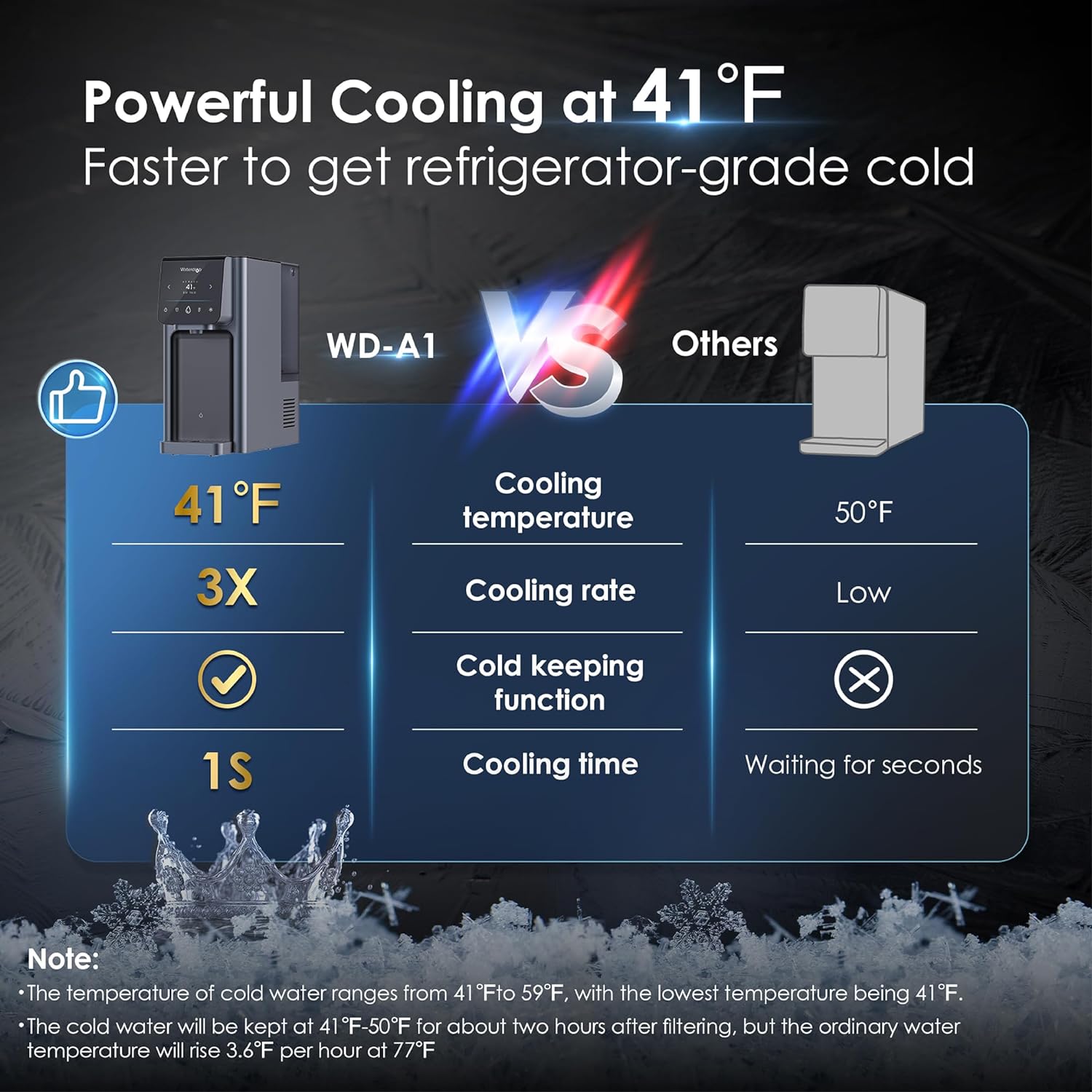 Waterdrop BL-WD-A1 Under-Sink-Filtration-Systems - View #3