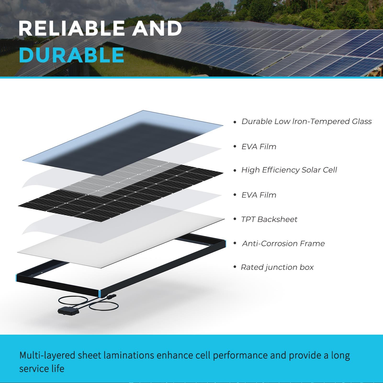 Renogy RSP100D-BK Solar-Panels - View #8