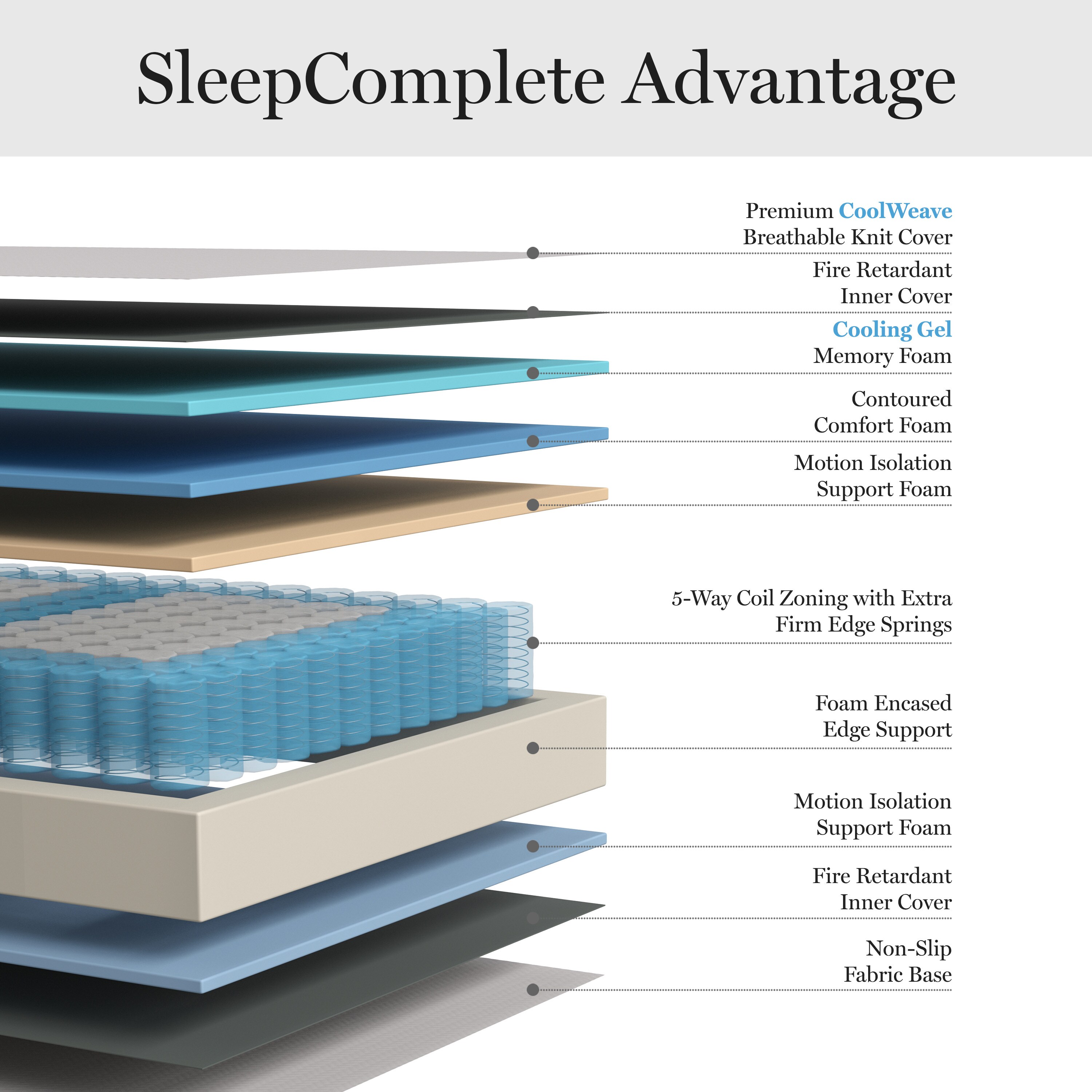 Martha Stewart 196861132063 Mattresses-Boxsprings - View #9