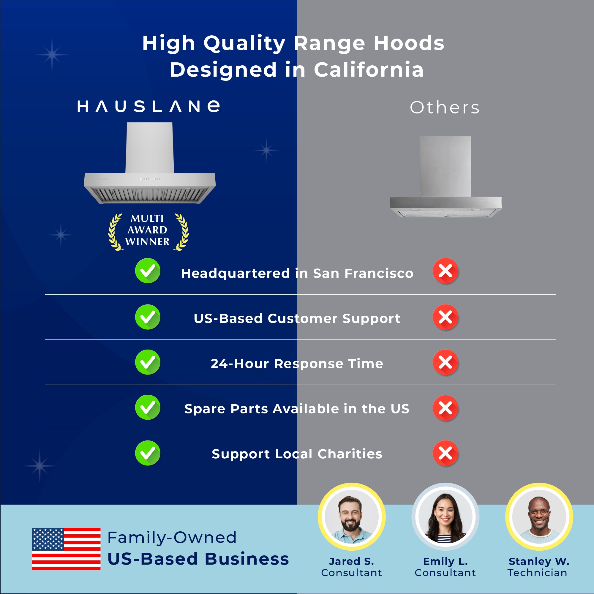 Hauslane WM-730SS-30 Wall-Mounted-Range-Hoods - View #7