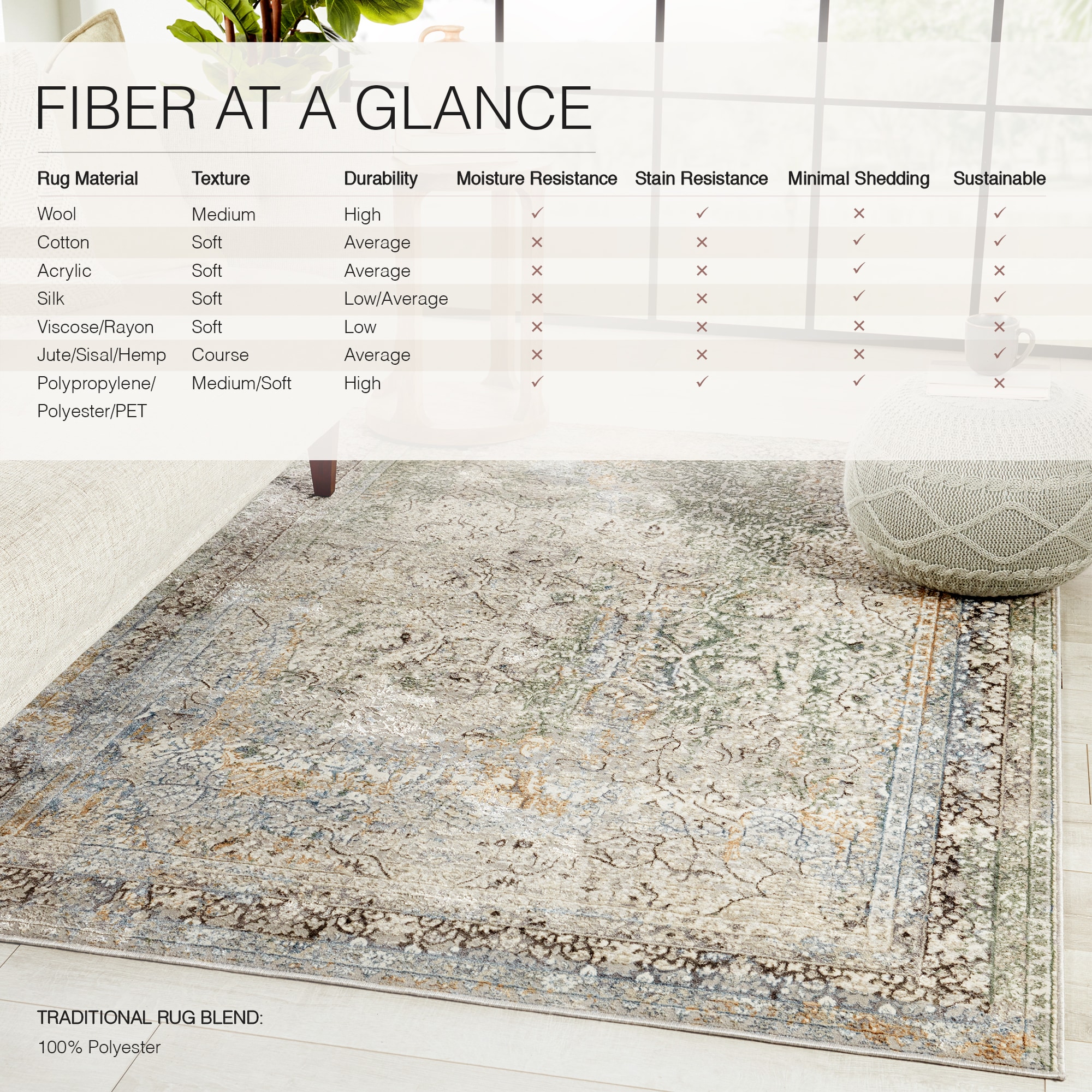 Melo Washable Gray Wool-Synthetic Blend 10' x 14' Area Rug