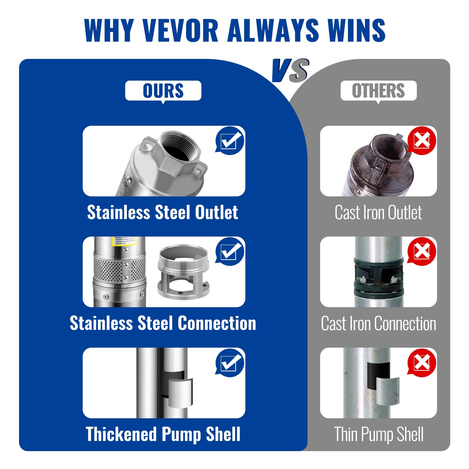 VEVOR SJQSBNZMC05HPPECMV1 pumps - View #9