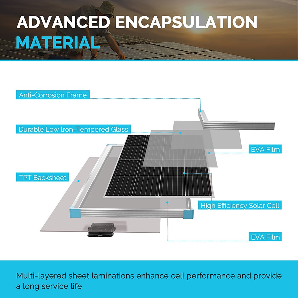 Renogy RNG-175D Solar-Panels - View #4