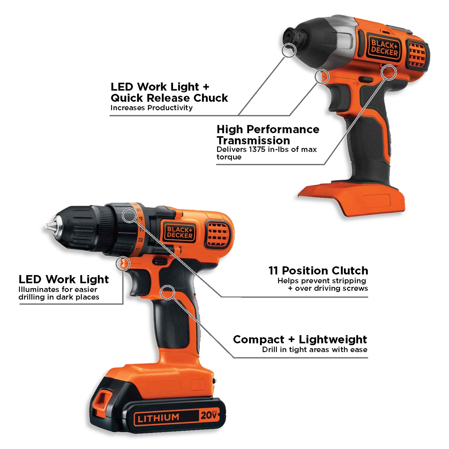 BLACK+DECKER BD2KITCDDI Combo-Kits - View #4