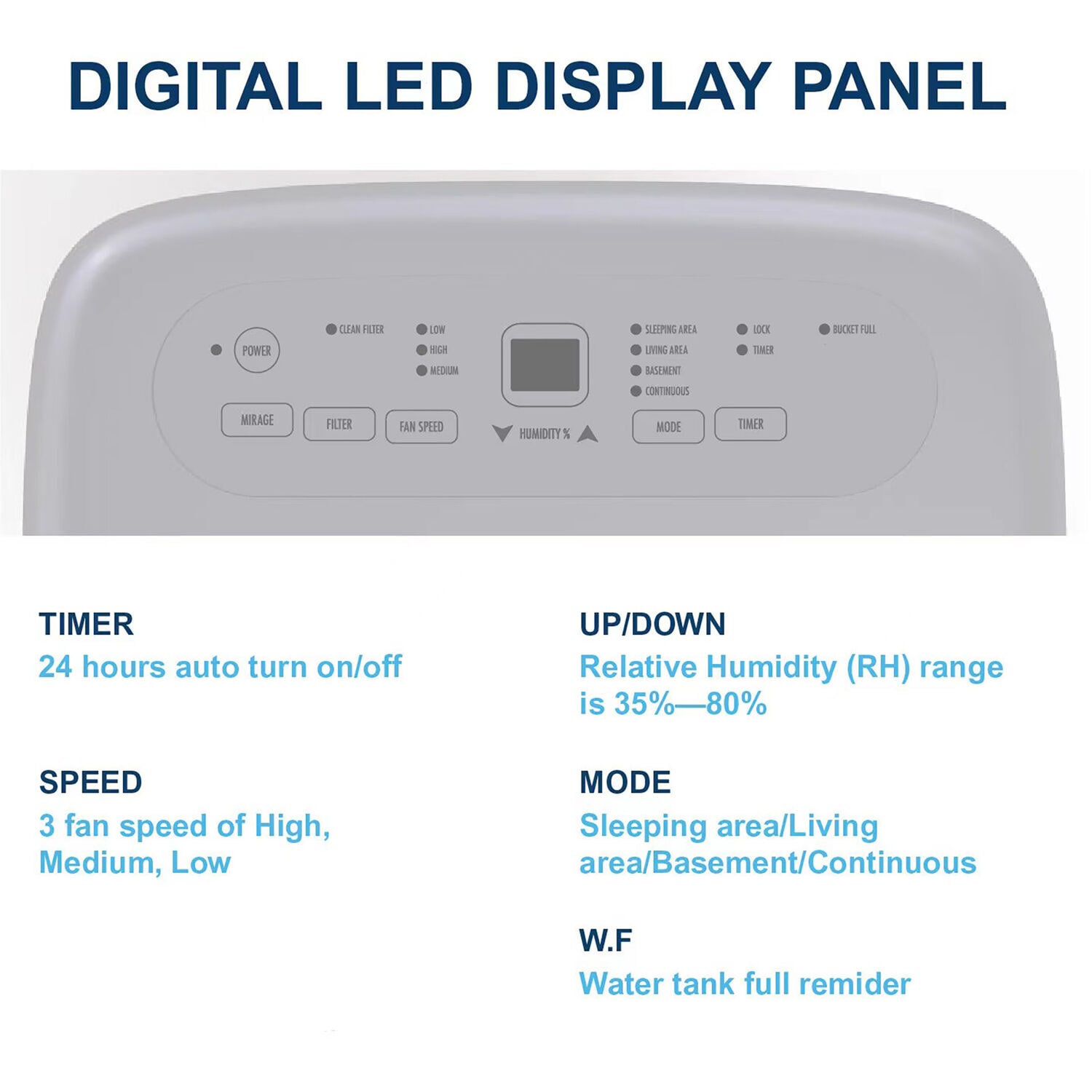 JHS 35 Pint 3 Speed Inverter Dehumidifier For Rooms 151 400sq Ft In   62992418 