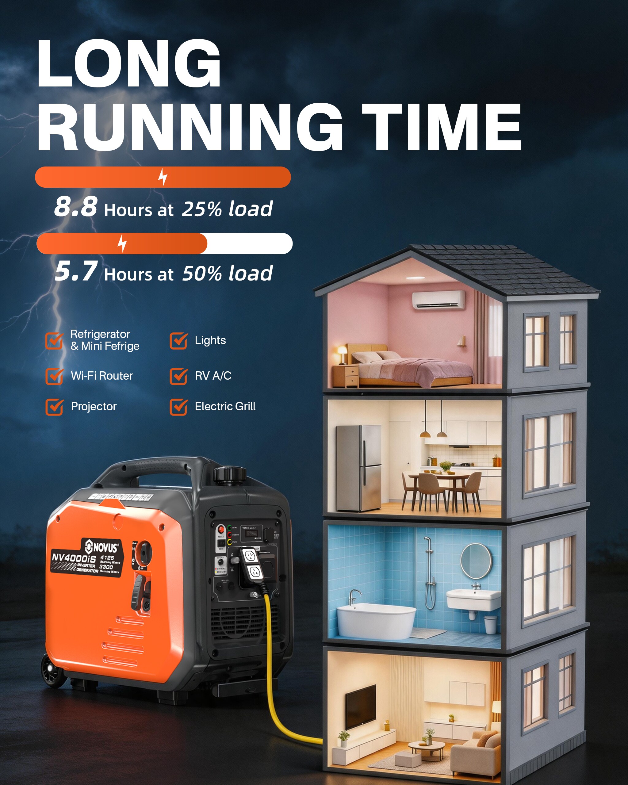 Novus NV4000IS Inverter-Generators - View #8