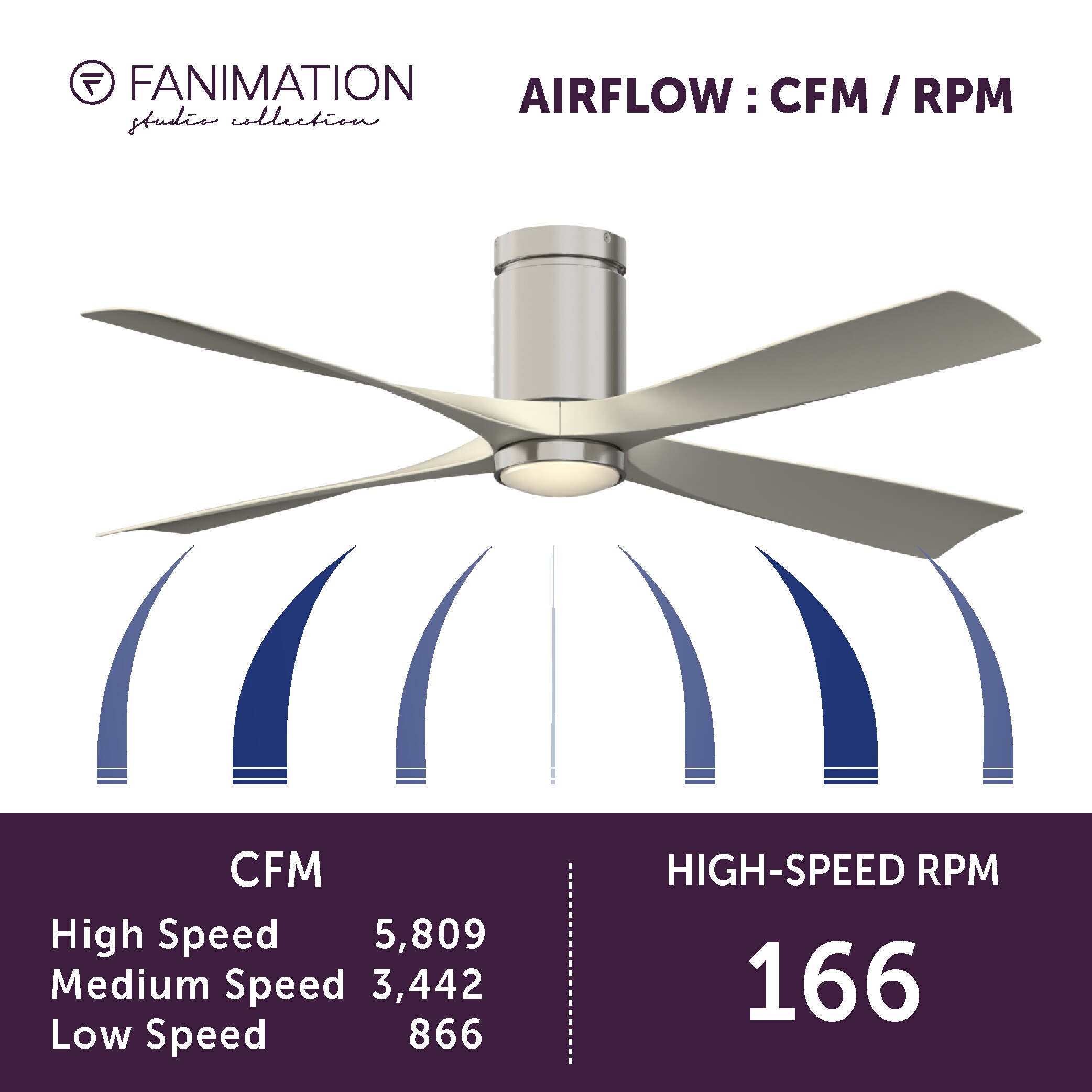 Fanimation Studio Collection LP6804LBN Ceiling-Fans - View #12