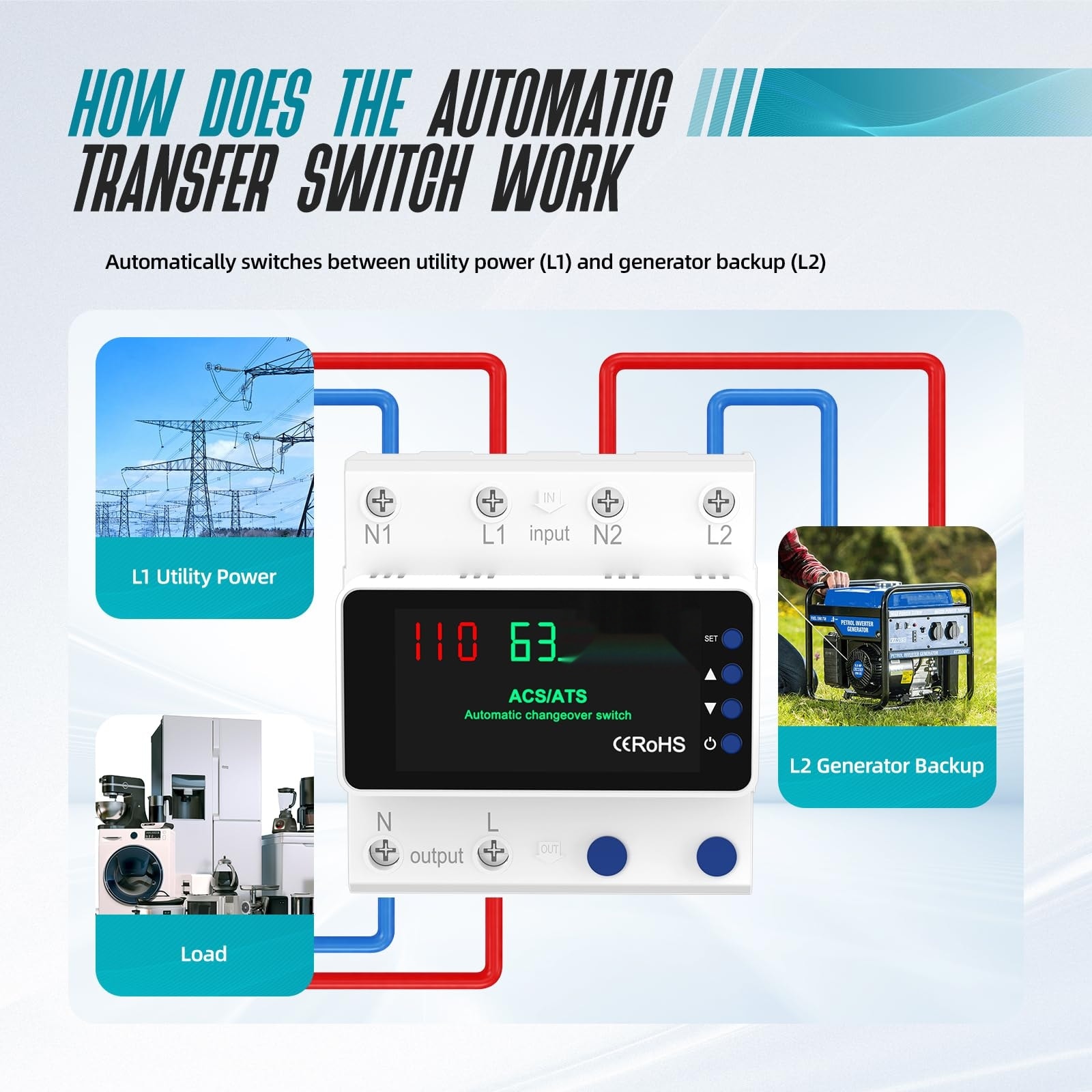 AOIZGMY Automatic Transfer Switch 63A 110V Manual Changeover Switch DIN ...