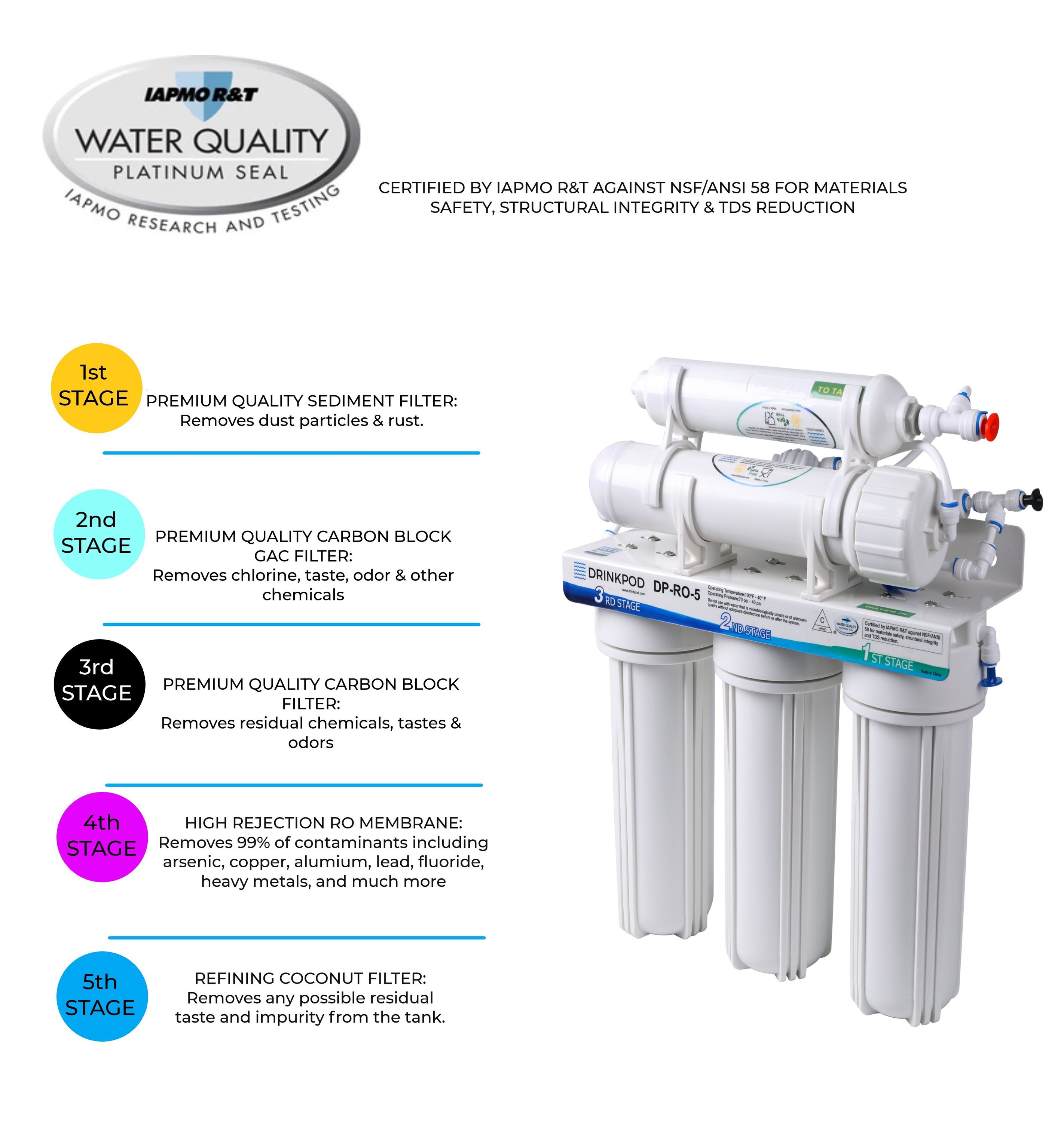 Drinkpod DP-RO-5 Under-Sink-Filtration-Systems - View #5