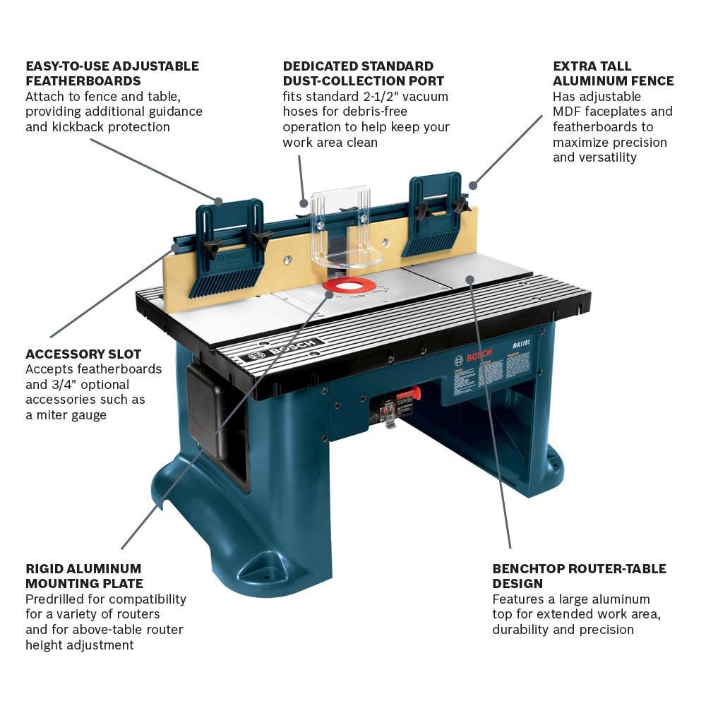 Bosch 15 Amps Adjustable Mdf Router Table in the Router Tables