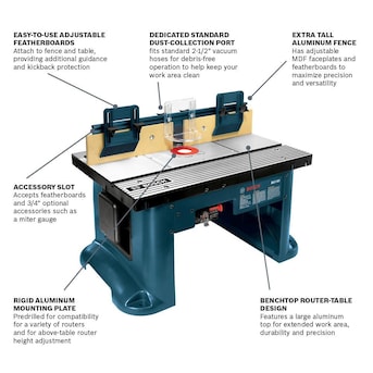 Flock Mountaineer consultant Shop Bosch Bosch Fixed-Base Router w/ Benchtop Router Table at Lowes.com