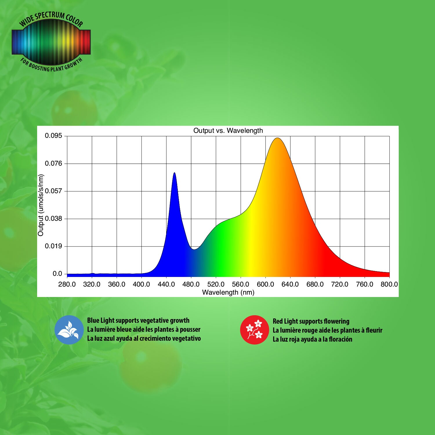 Stonepoint LED Lighting GR-BR30 Grow-Light-Bulbs - View #7