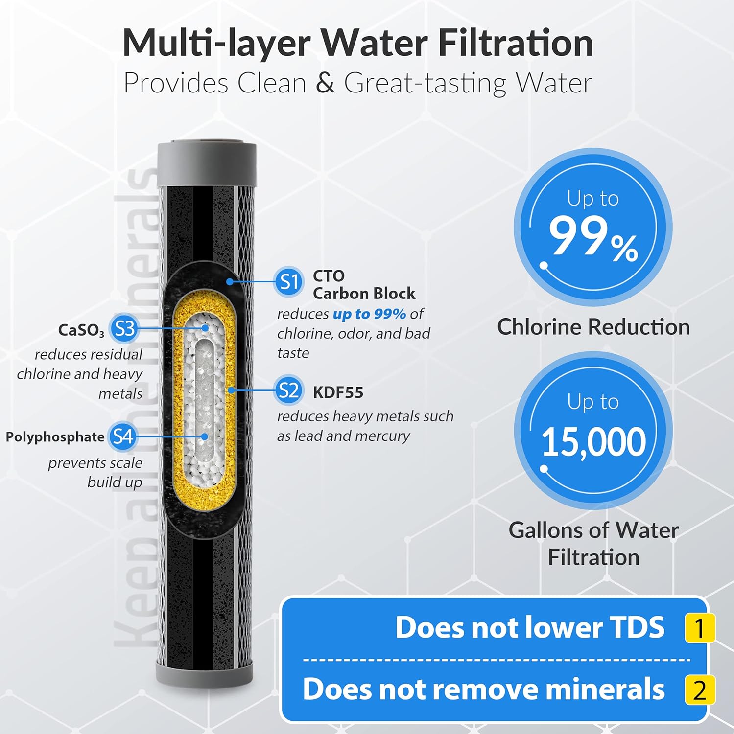 iSpring US15L Under-Sink-Filtration-Systems - View #2