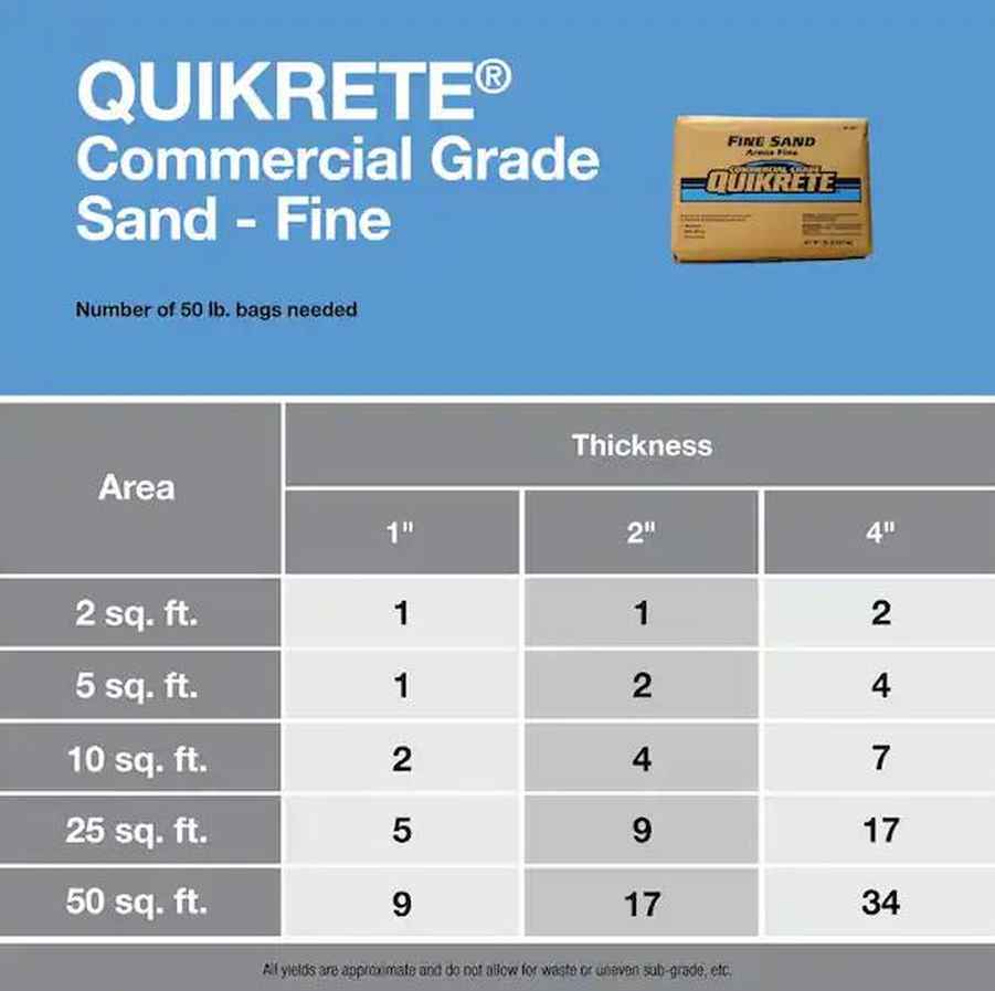 QUIKRETE 196152 Concrete-Aggregate - View #5