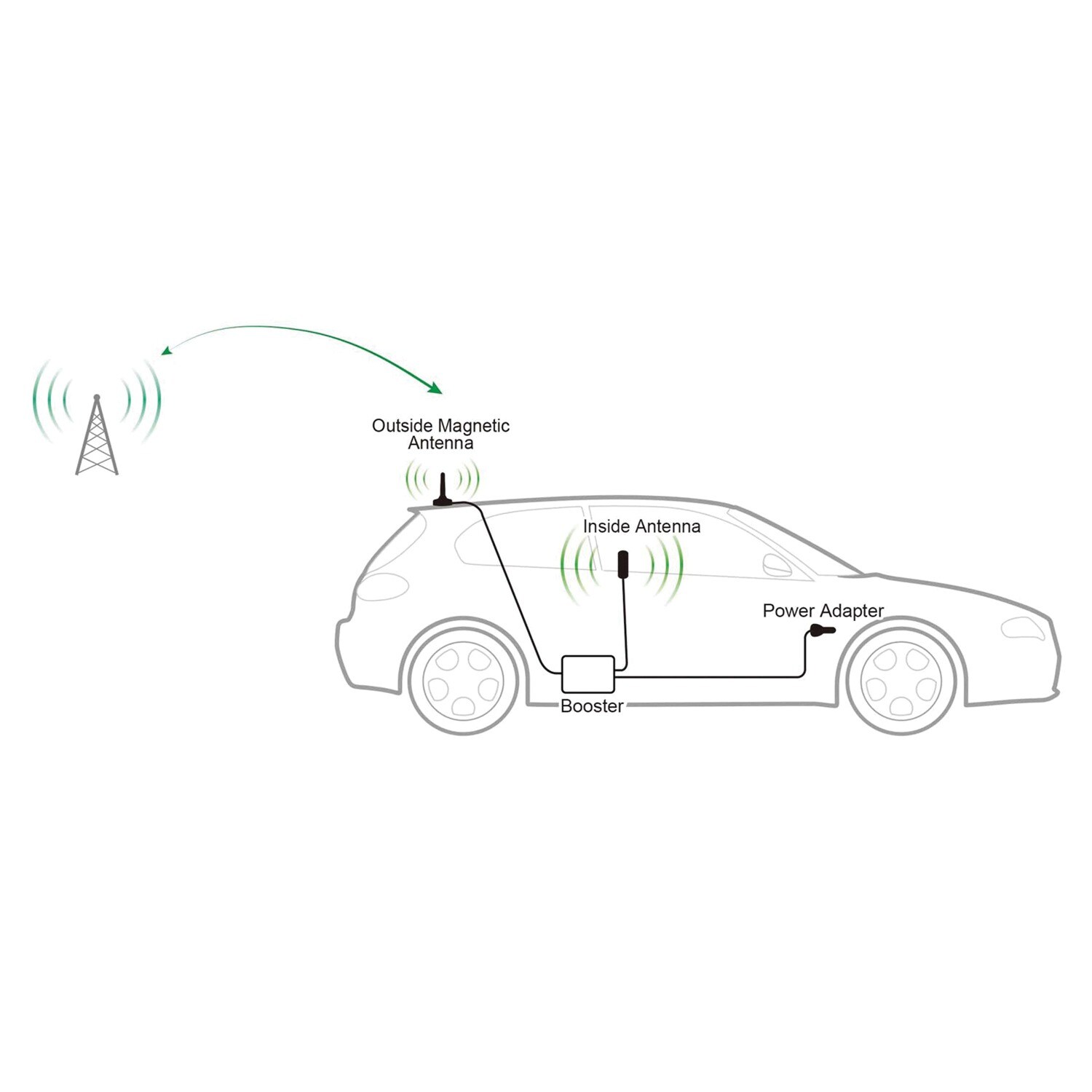 SureCall SCLLFUS2GO3R Cell-Signal-Boosters - View #9