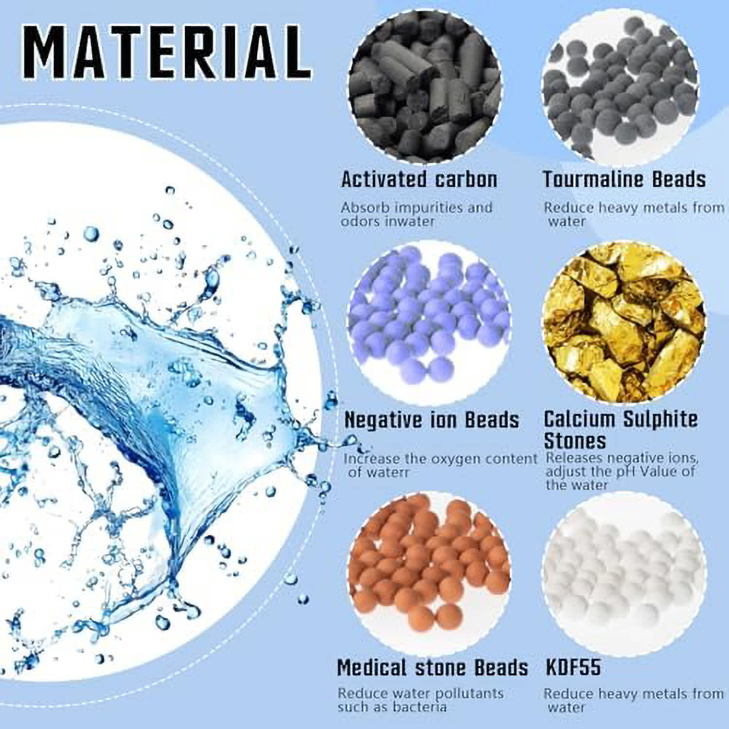 Etokfoks EFT1003D23 Shower-Head-Filters - View #6