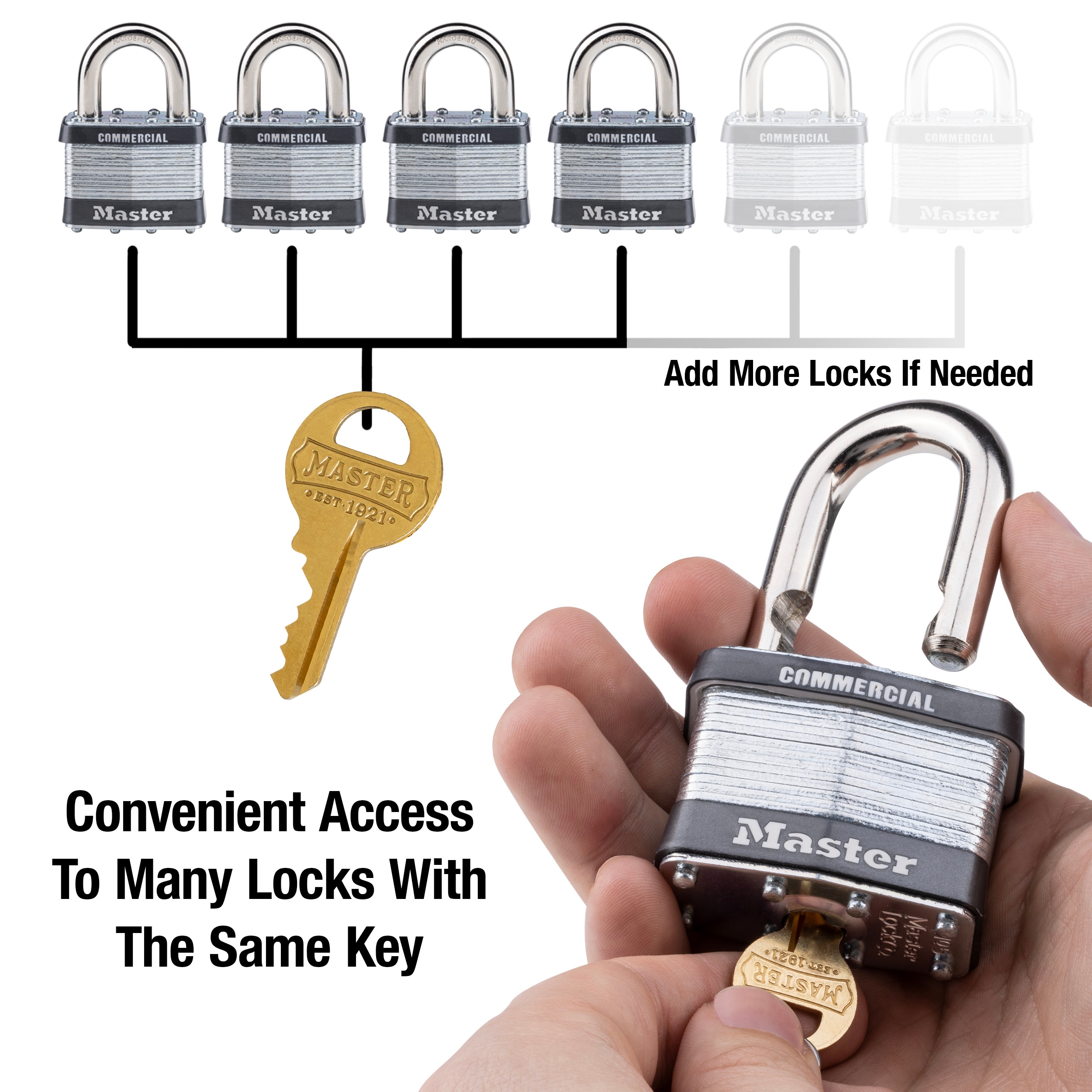 Master Lock Commercial Keyed Padlock, 2-in Wide x 1-in Shackle Keyed Alike  in the Padlocks department at