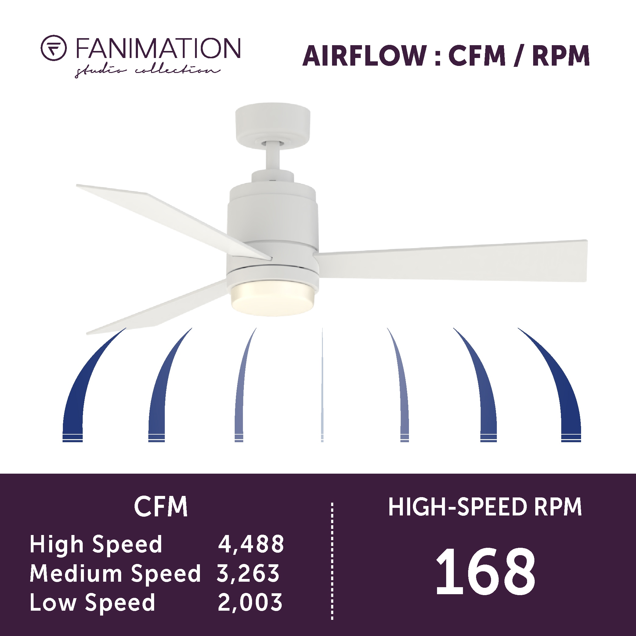Fanimation Studio Collection LP8177LMWW Ceiling-Fans - View #15
