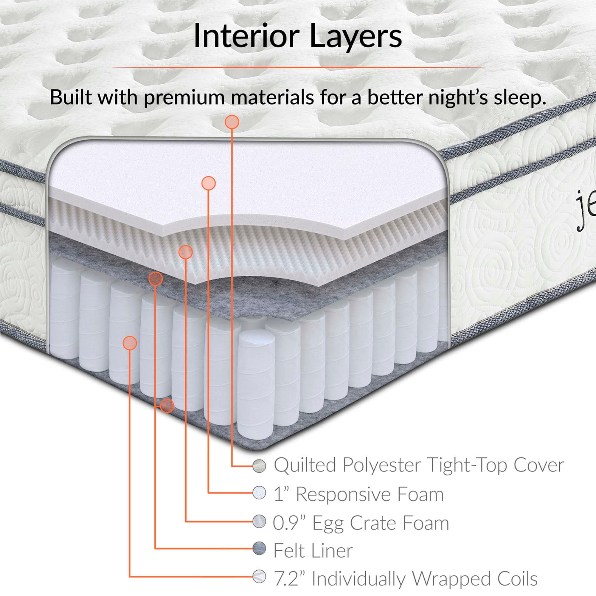 Modway MOD-5771-WHI Mattresses-Boxsprings - View #2