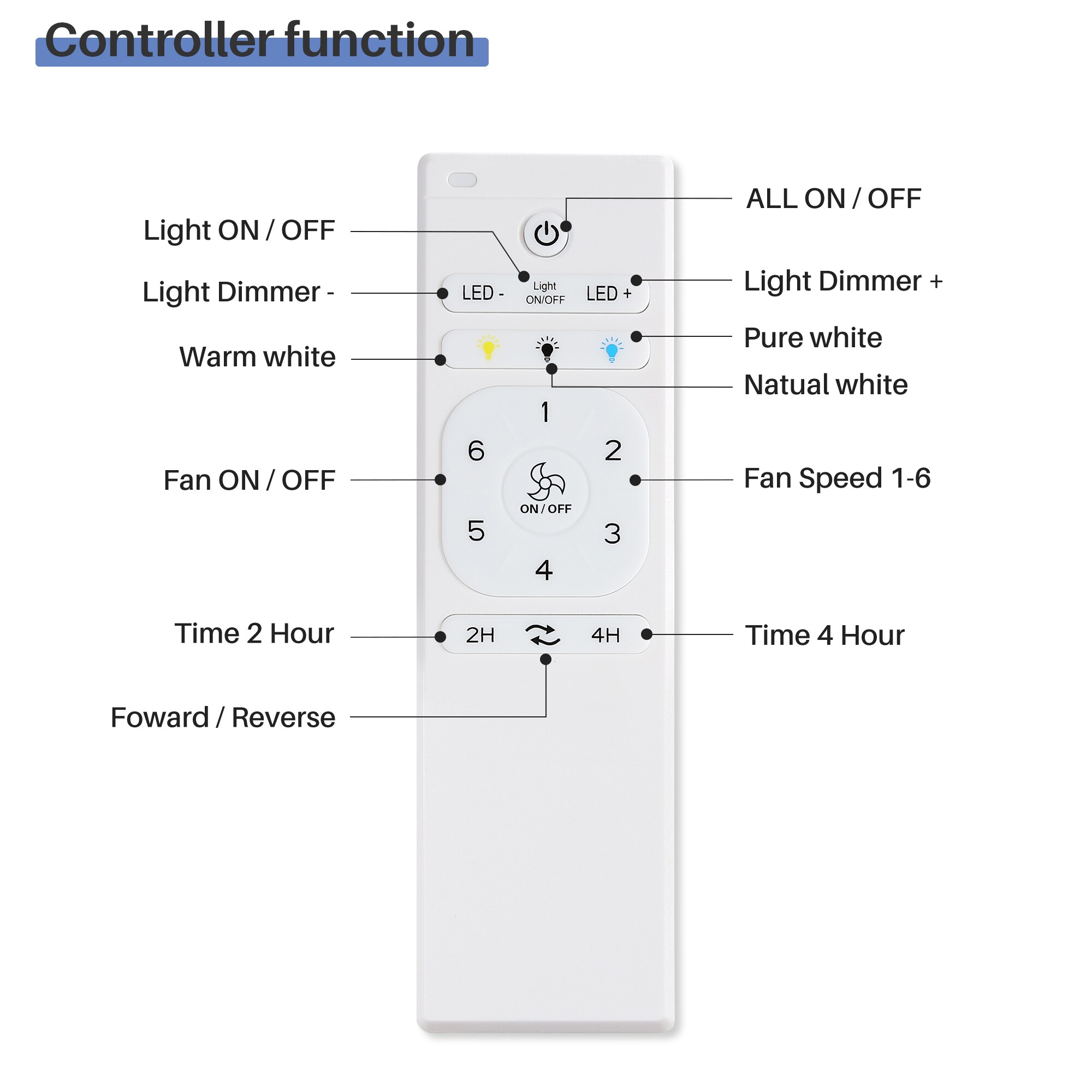 Bybafun YA3200051 Ceiling-Fans - View #4