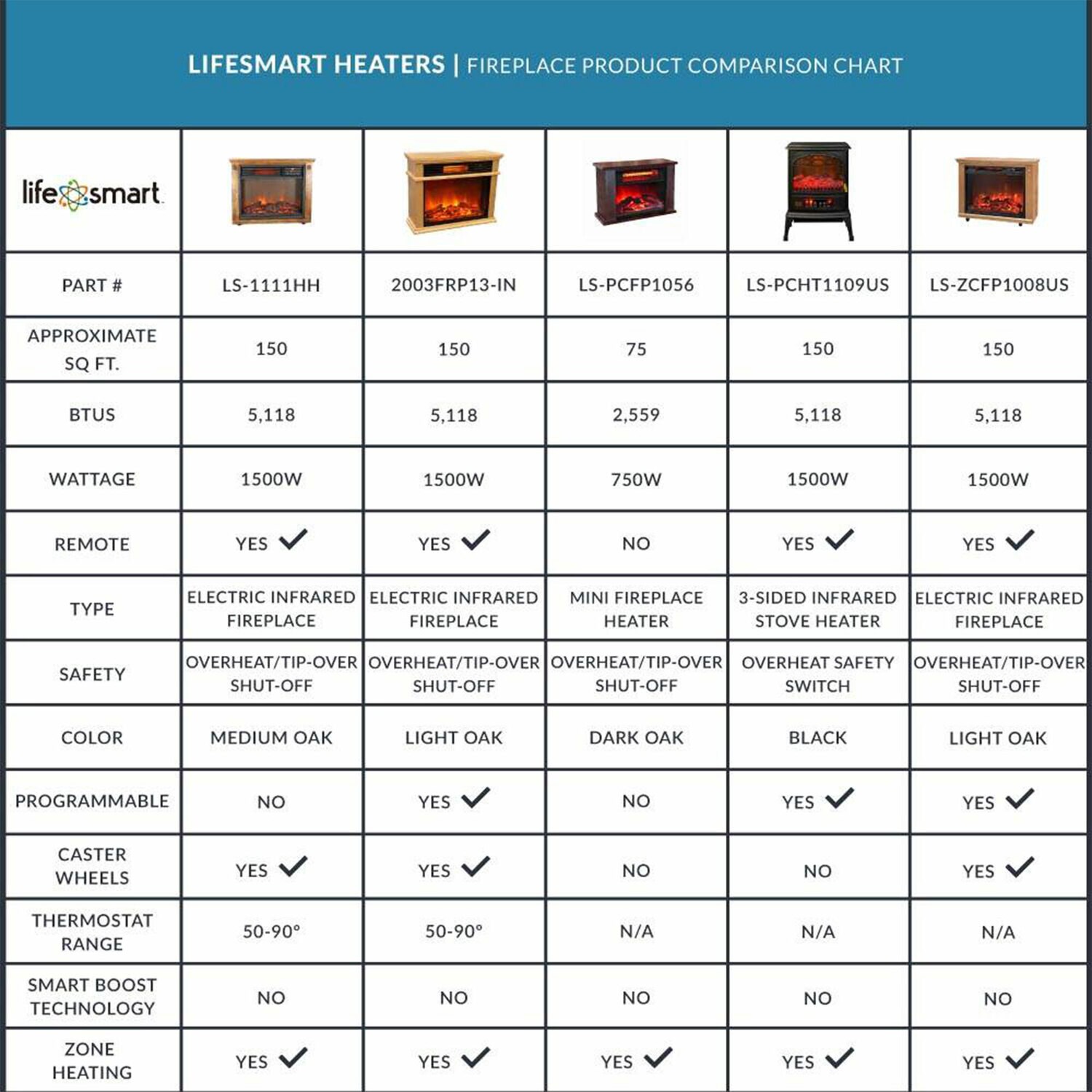 Lifesmart 193343 Portable-Electric-Heat - View #9