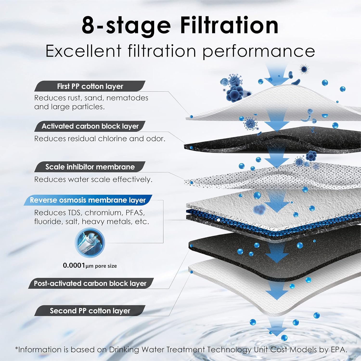 Waterdrop B-WD-G3P6-431-3 Under-Sink-Filtration-Systems - View #7