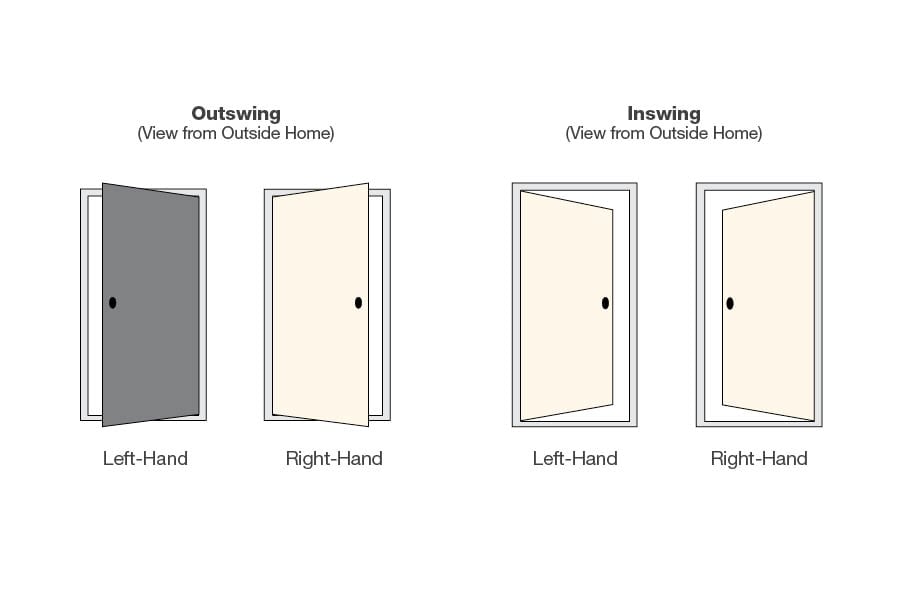 Therma-Tru Benchmark Doors Emerson 36-in X 80-in X 6-9/16-in Fiberglass ...