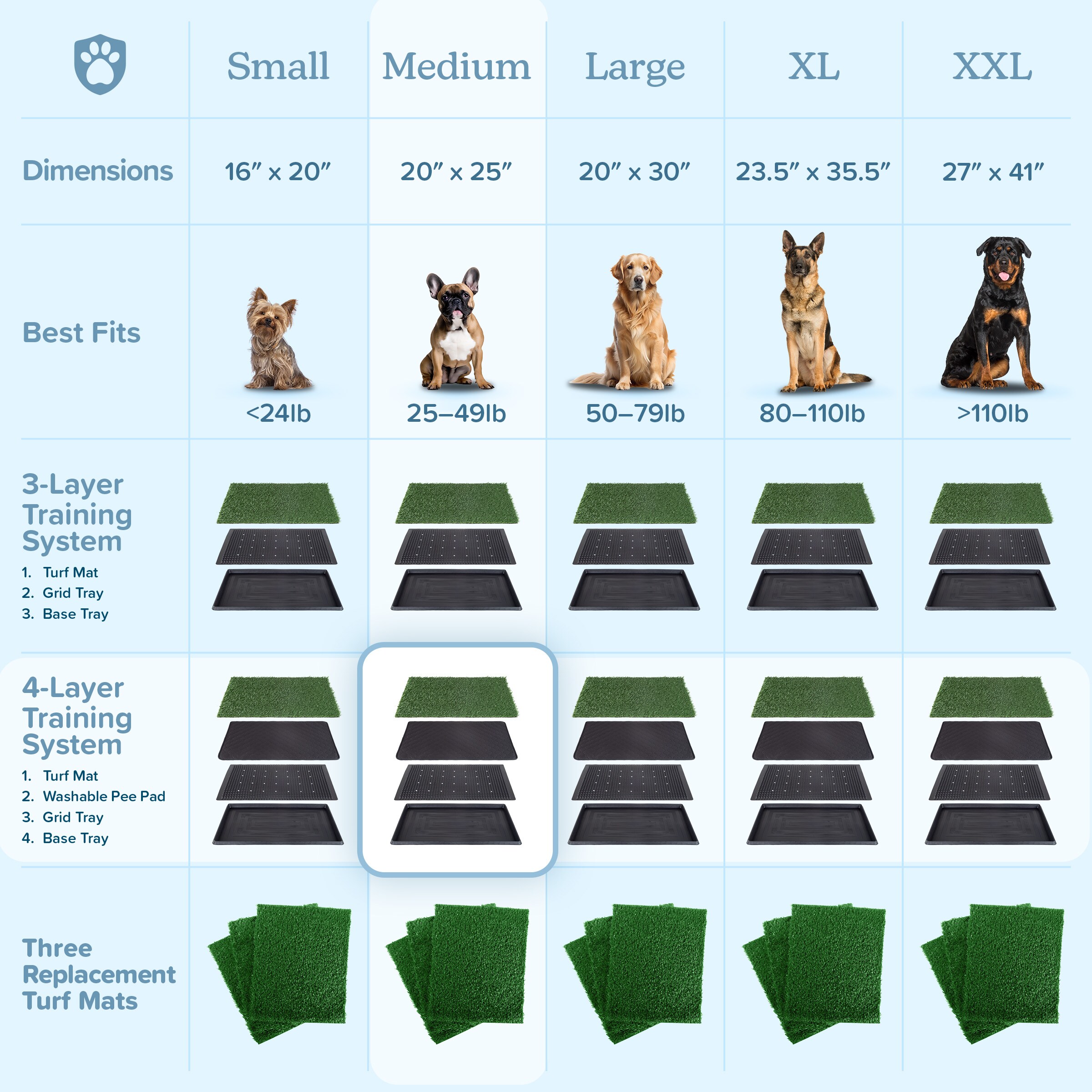 Medium Artificial Grass Puppy Pee Pad with Tray Set