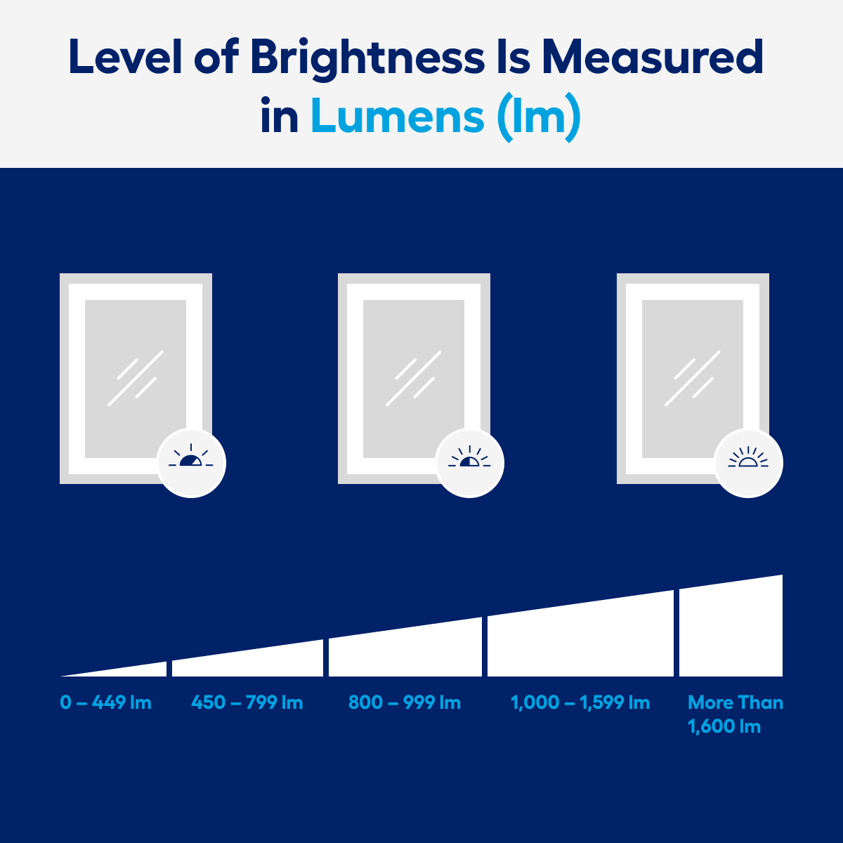 Lowes light store up mirror